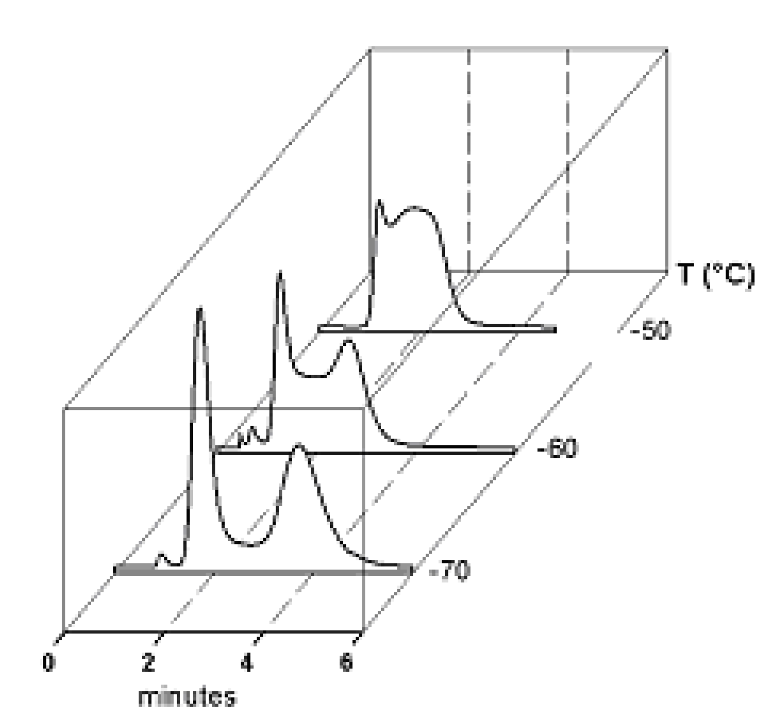 Molecules 15 01309 g004