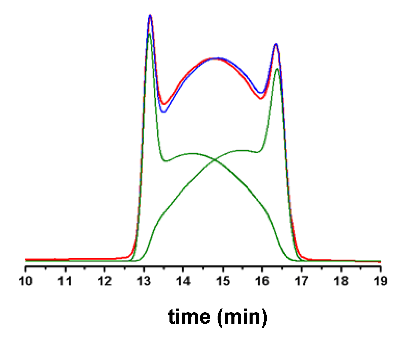 Molecules 15 01309 g005