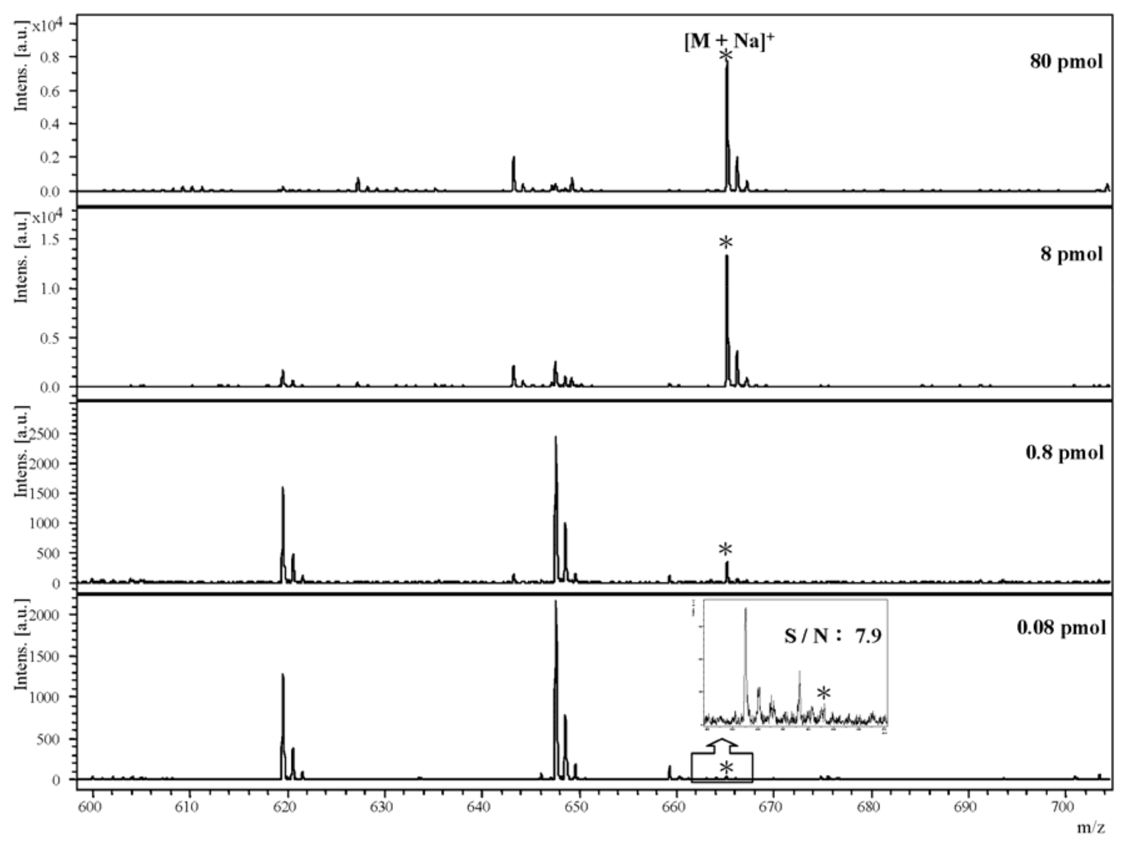Molecules 15 01340 g005