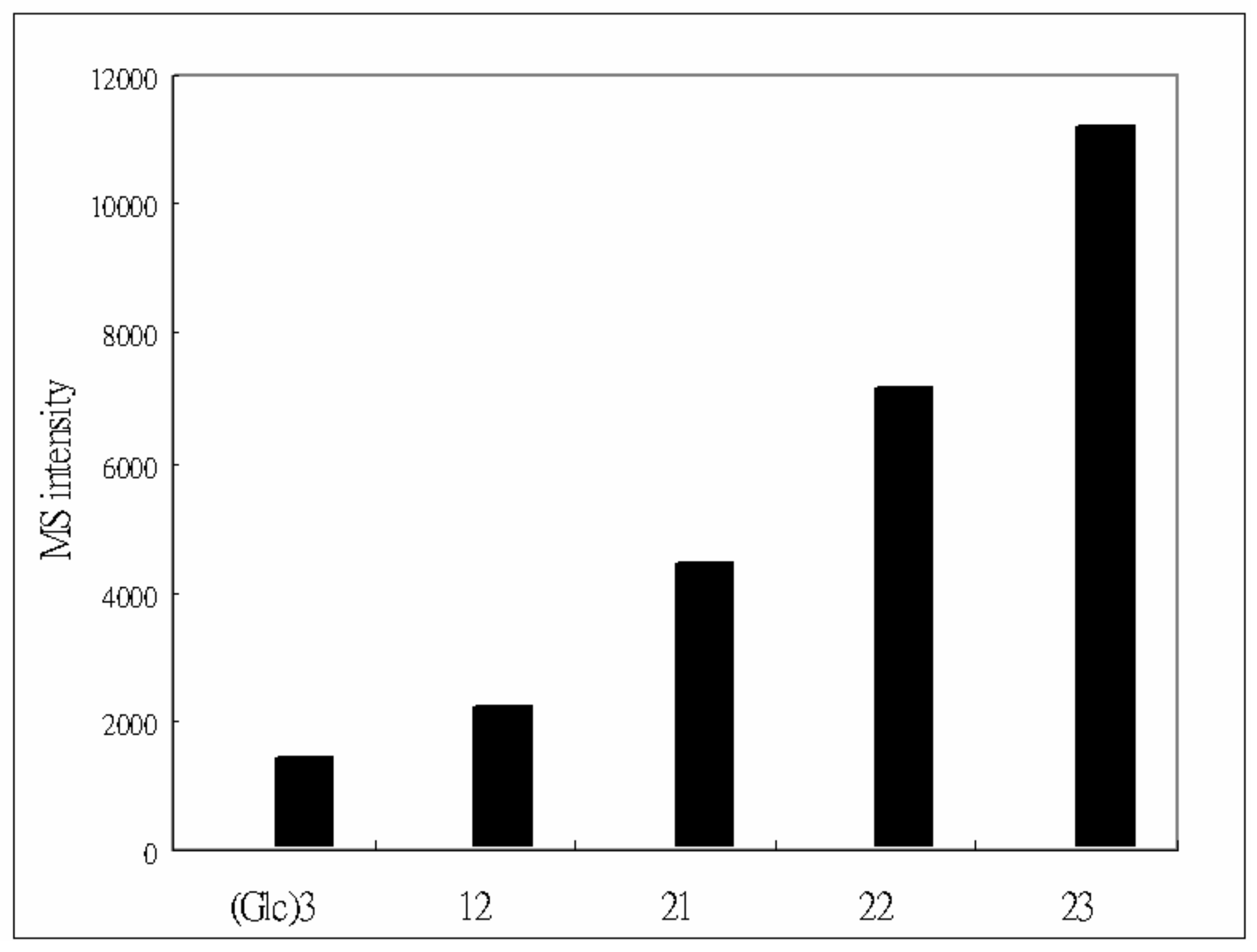 Molecules 15 01340 g006