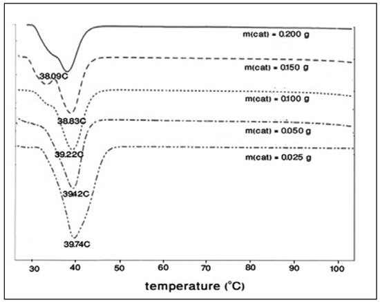 The Cationic Ring-Opening Polymerization of Tetrahydrofuran with 12 ...