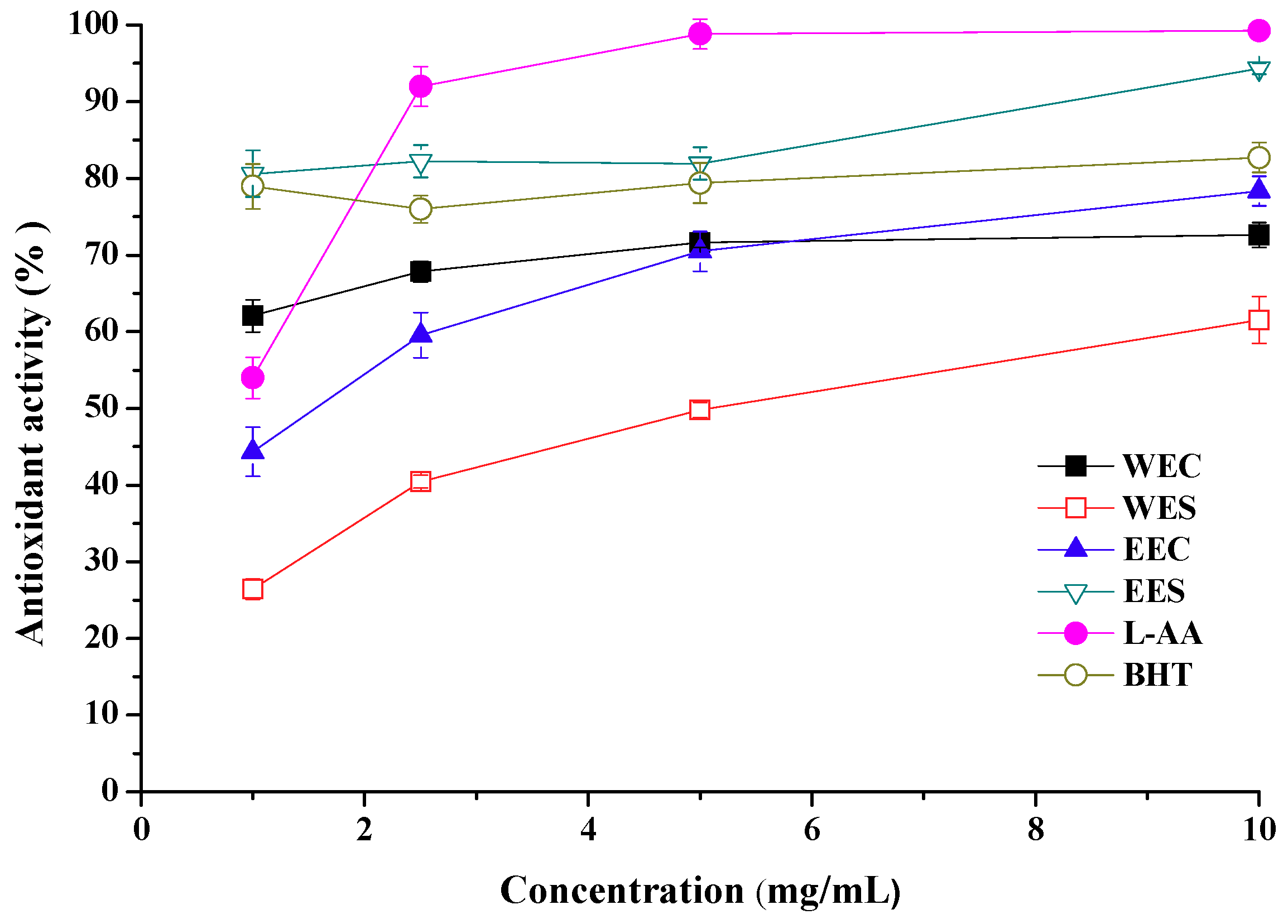 Molecules 15 01473 g001 550