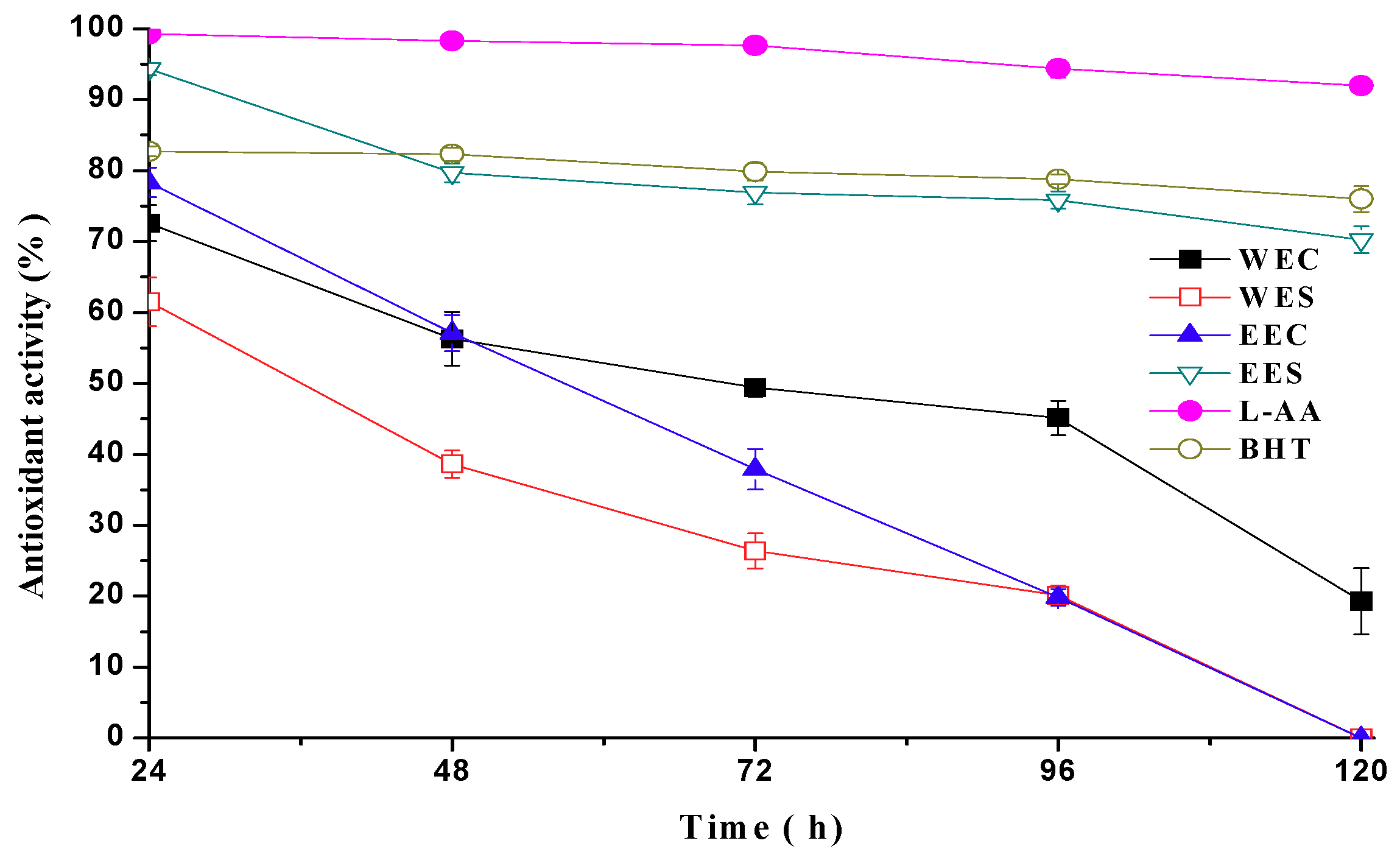 Molecules 15 01473 g002 550