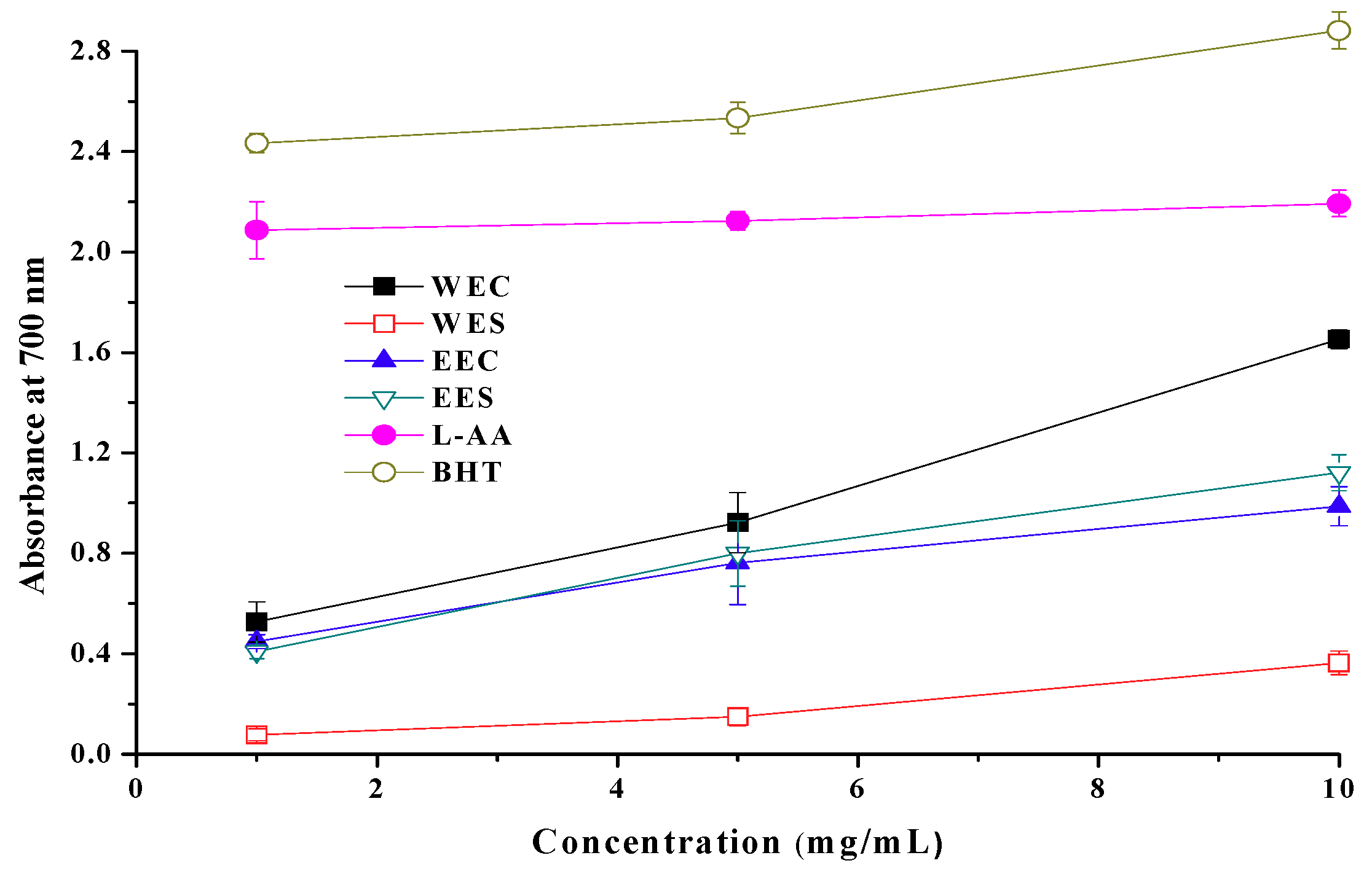 Molecules 15 01473 g003 550