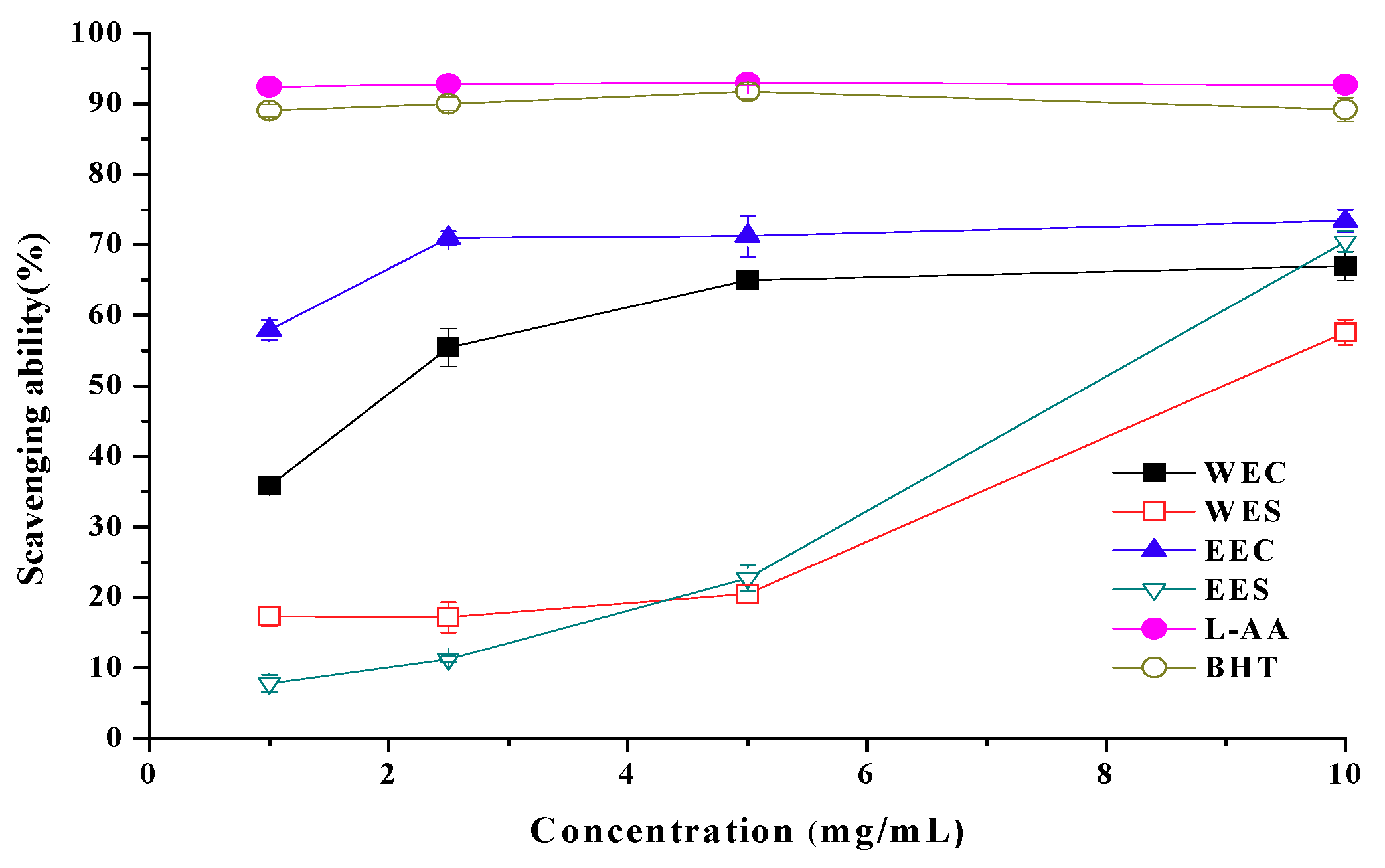 Molecules 15 01473 g004 550