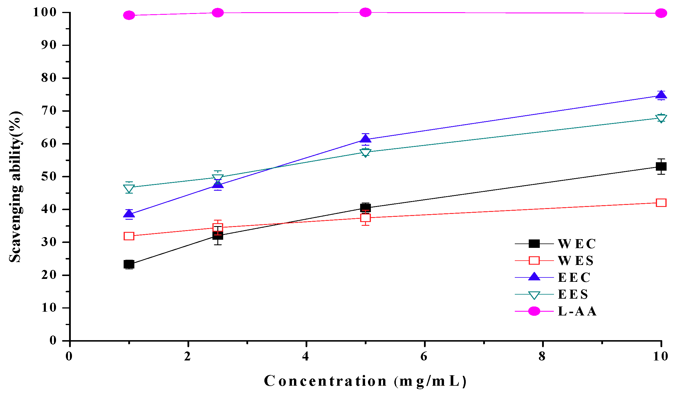 Molecules 15 01473 g005 550