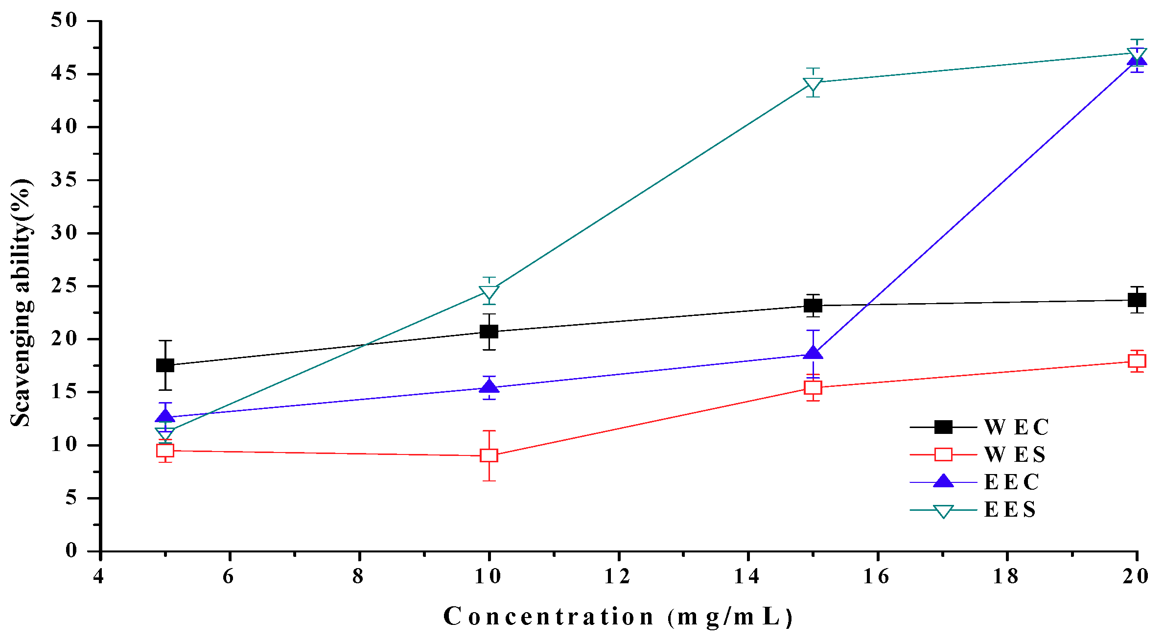 Molecules 15 01473 g006 550