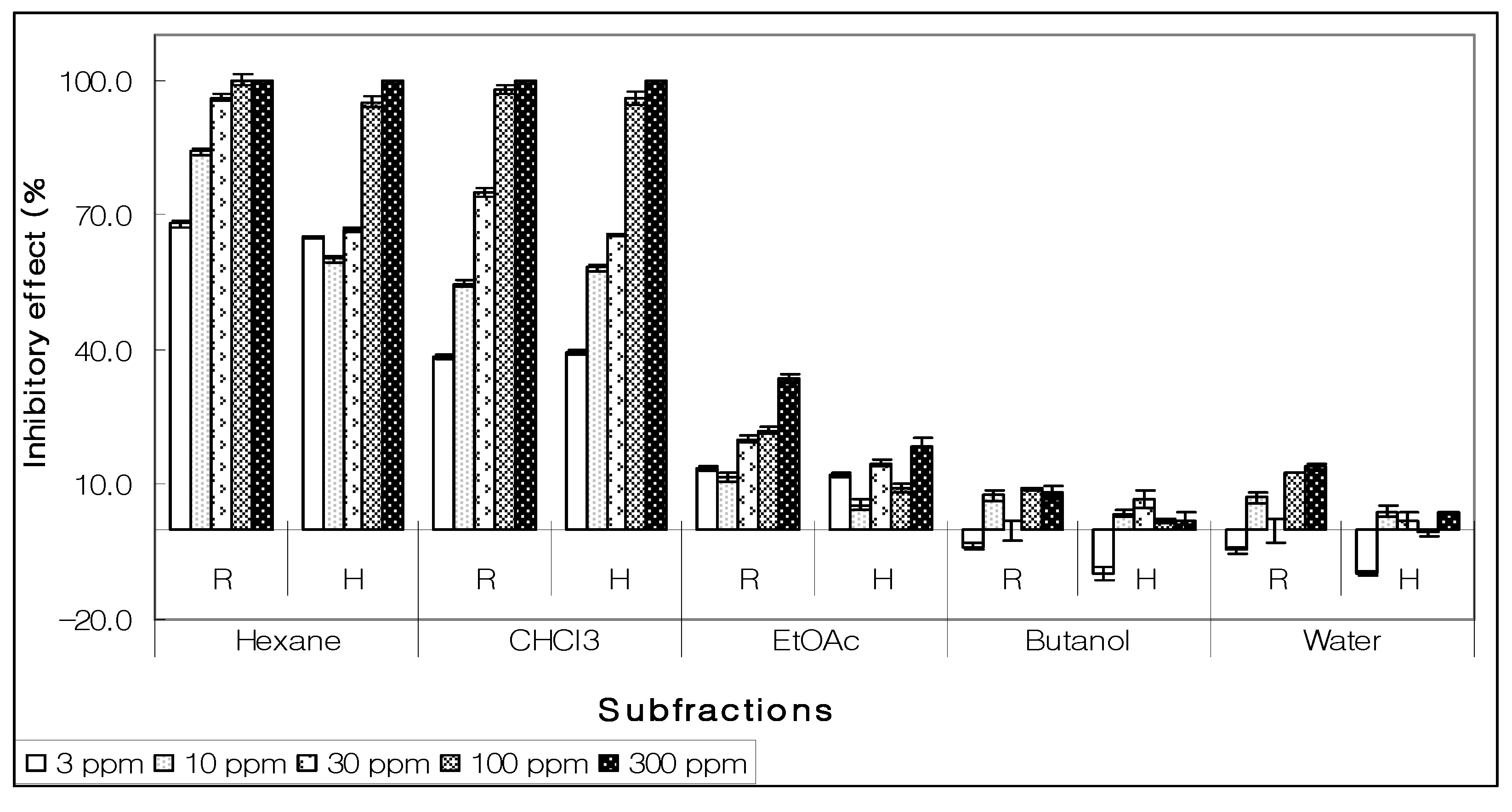 Molecules 15 01554 g002 550