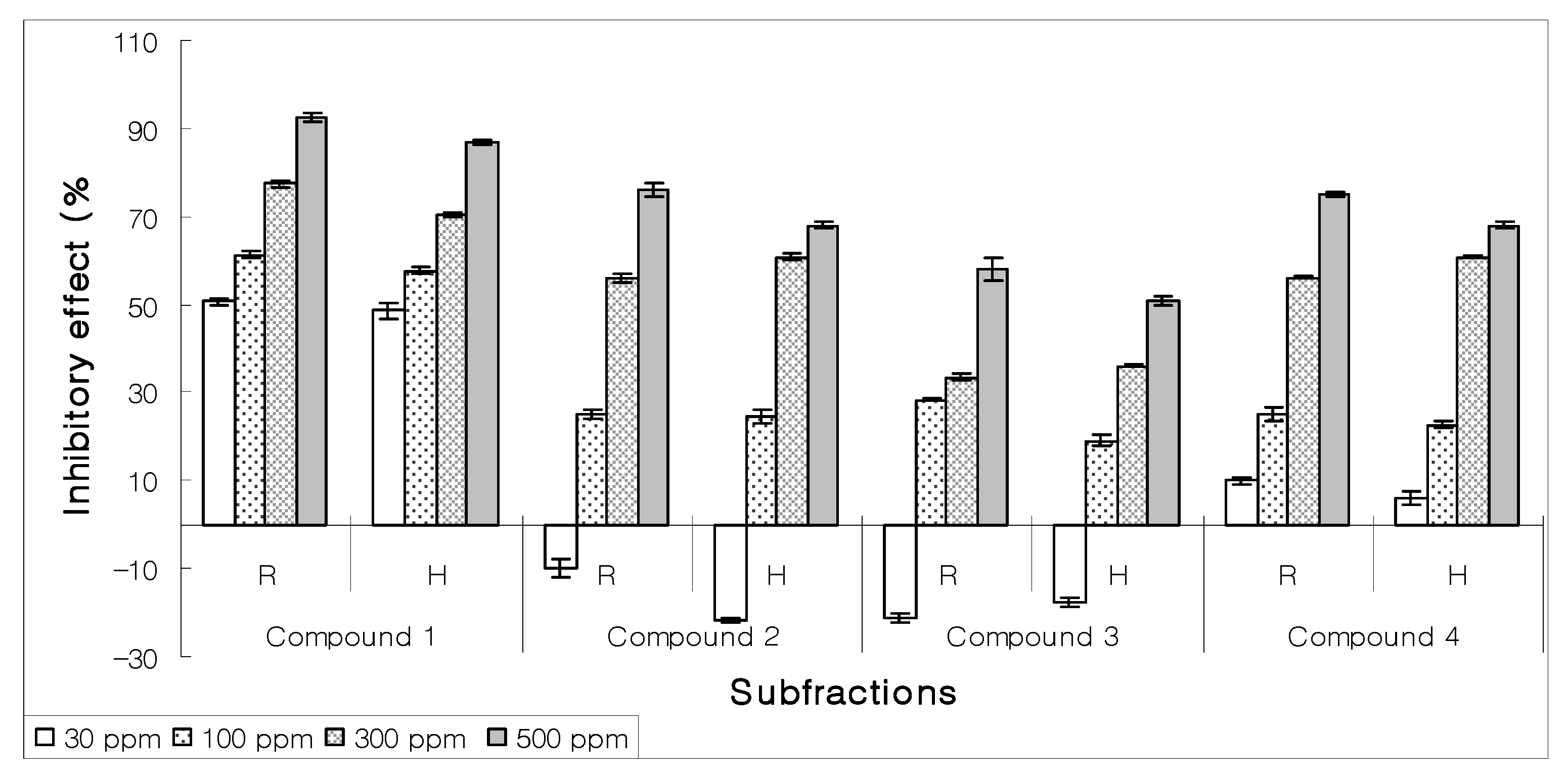 Molecules 15 01554 g006 550