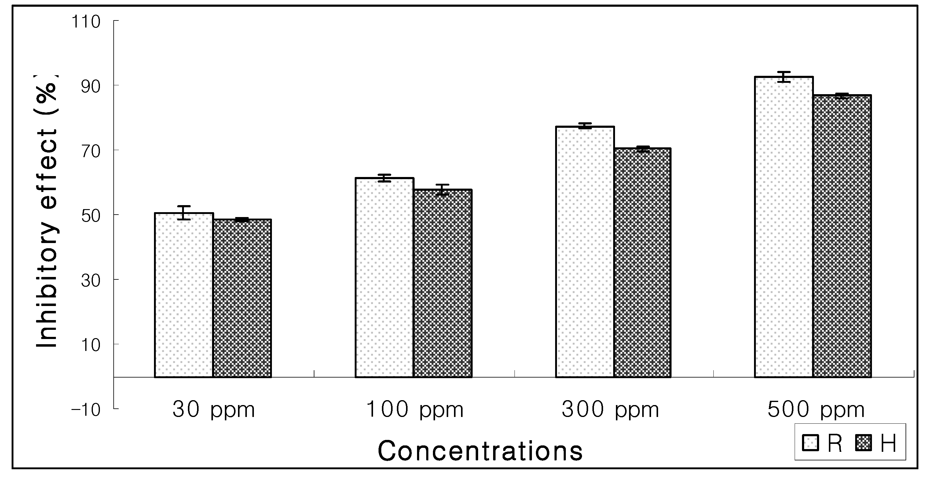 Molecules 15 01554 g007 550