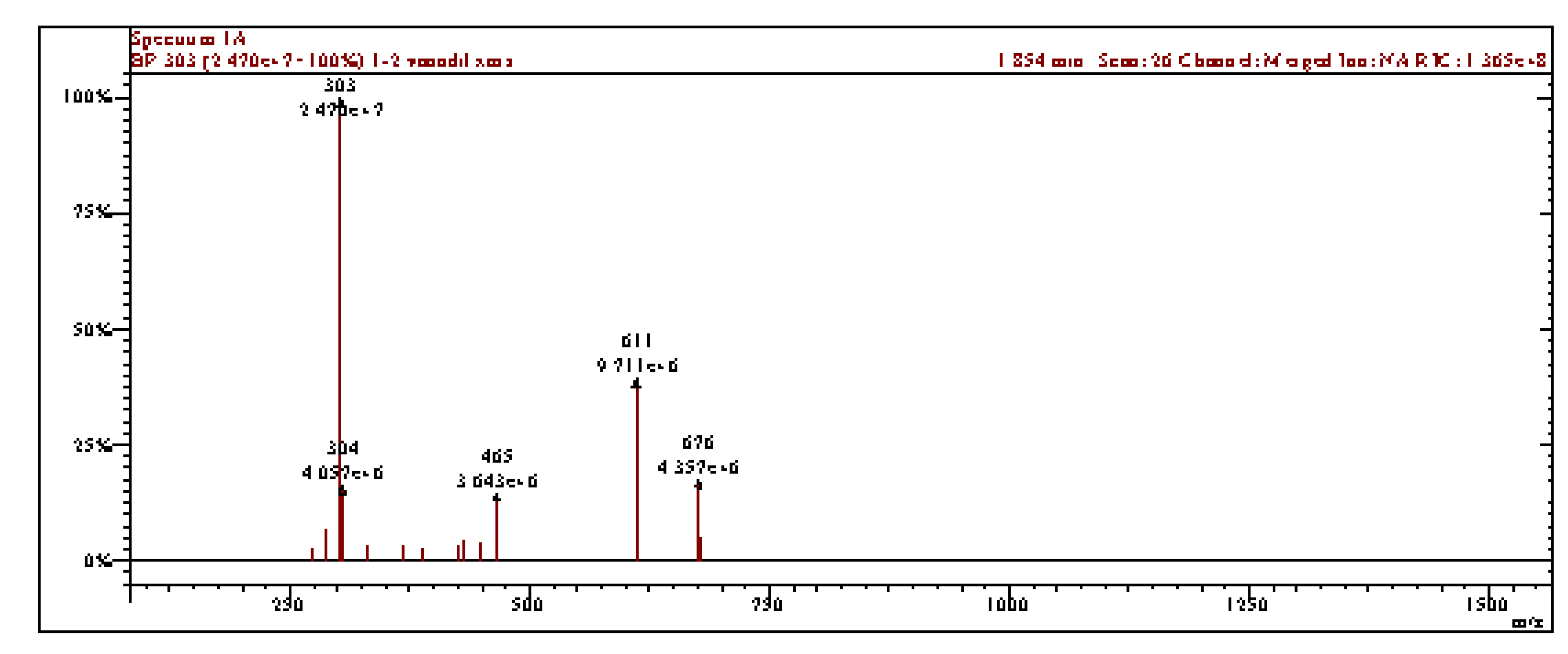 Molecules 15 01578 g002