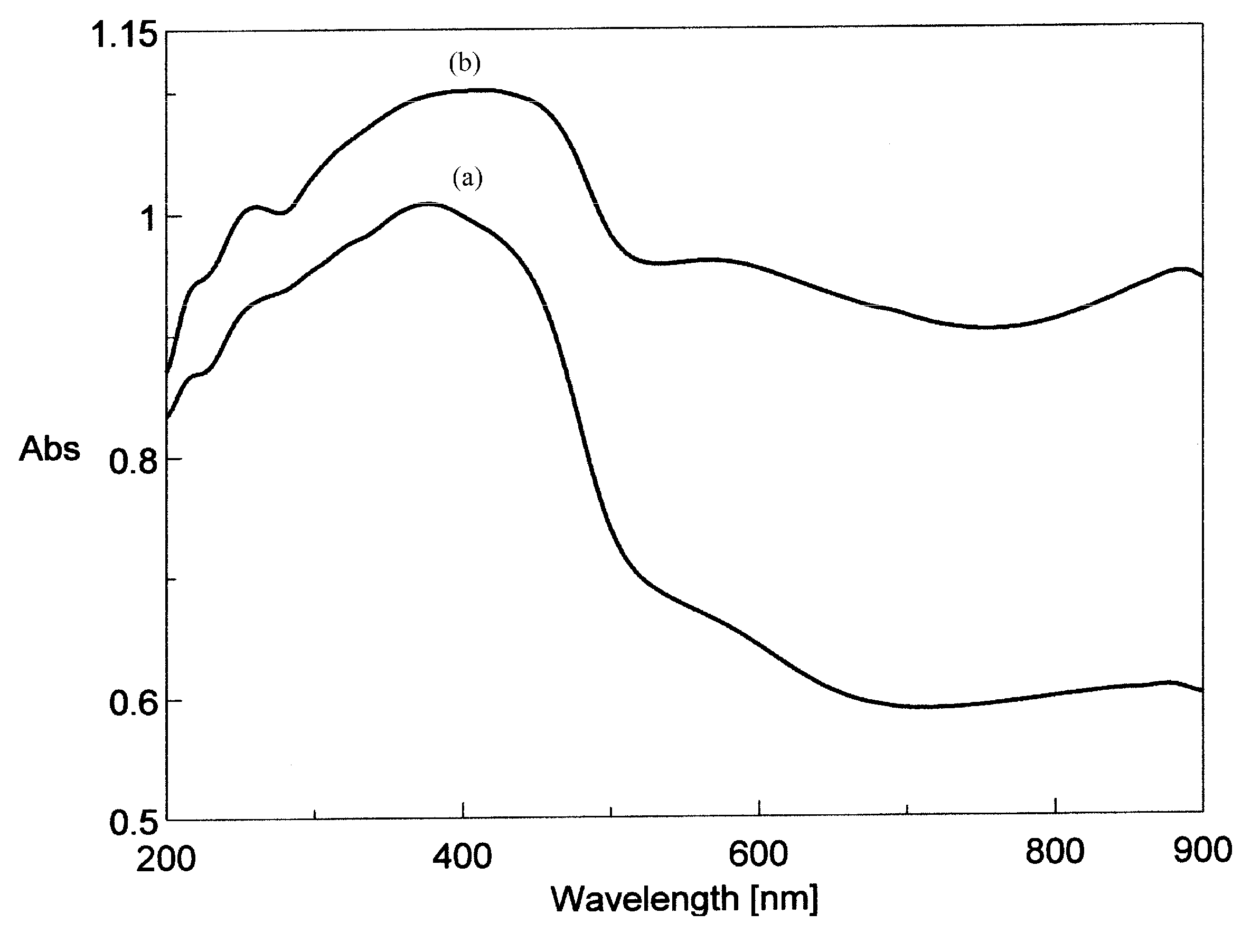 Molecules 15 01578 g003