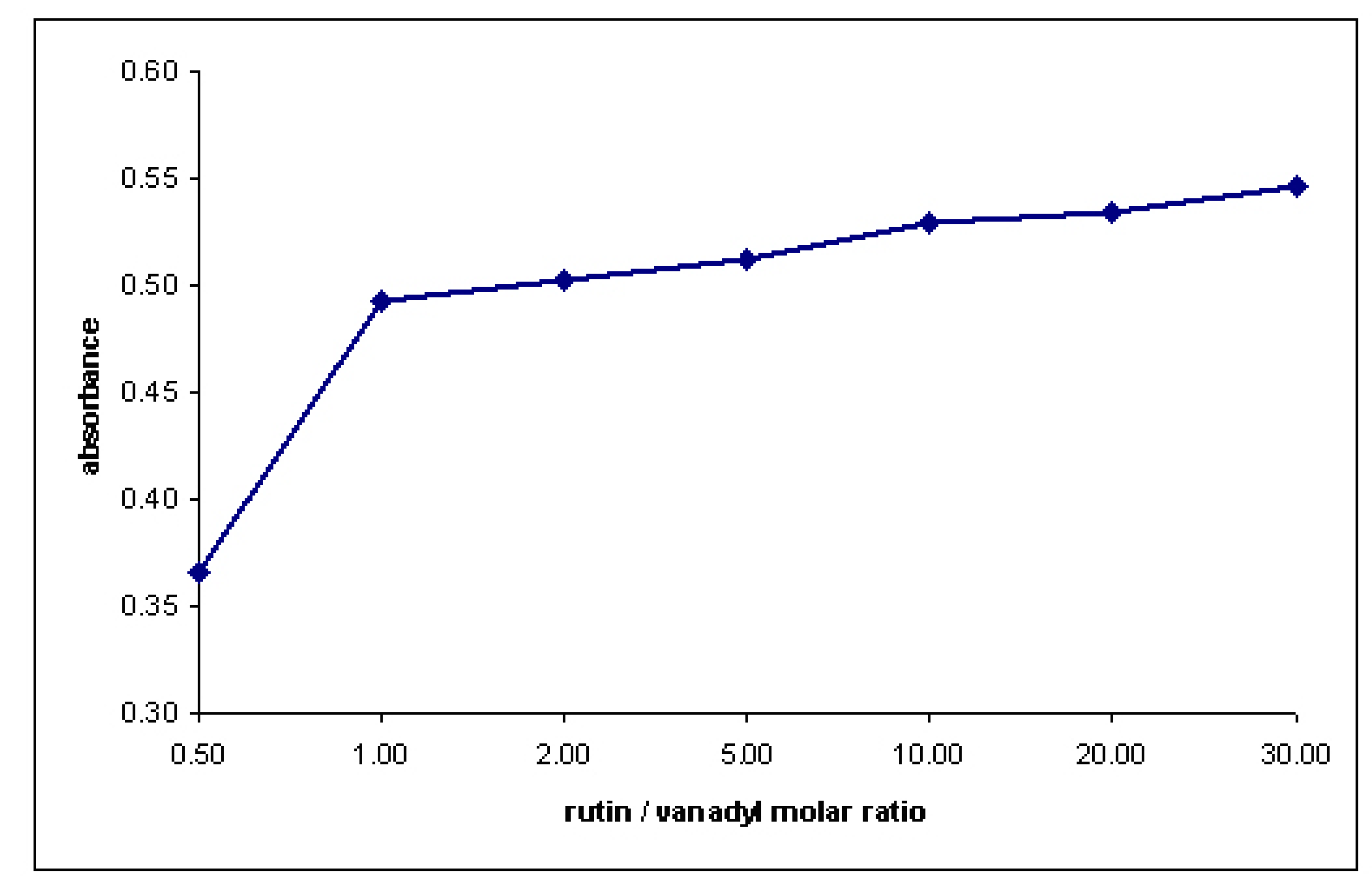 Molecules 15 01578 g008