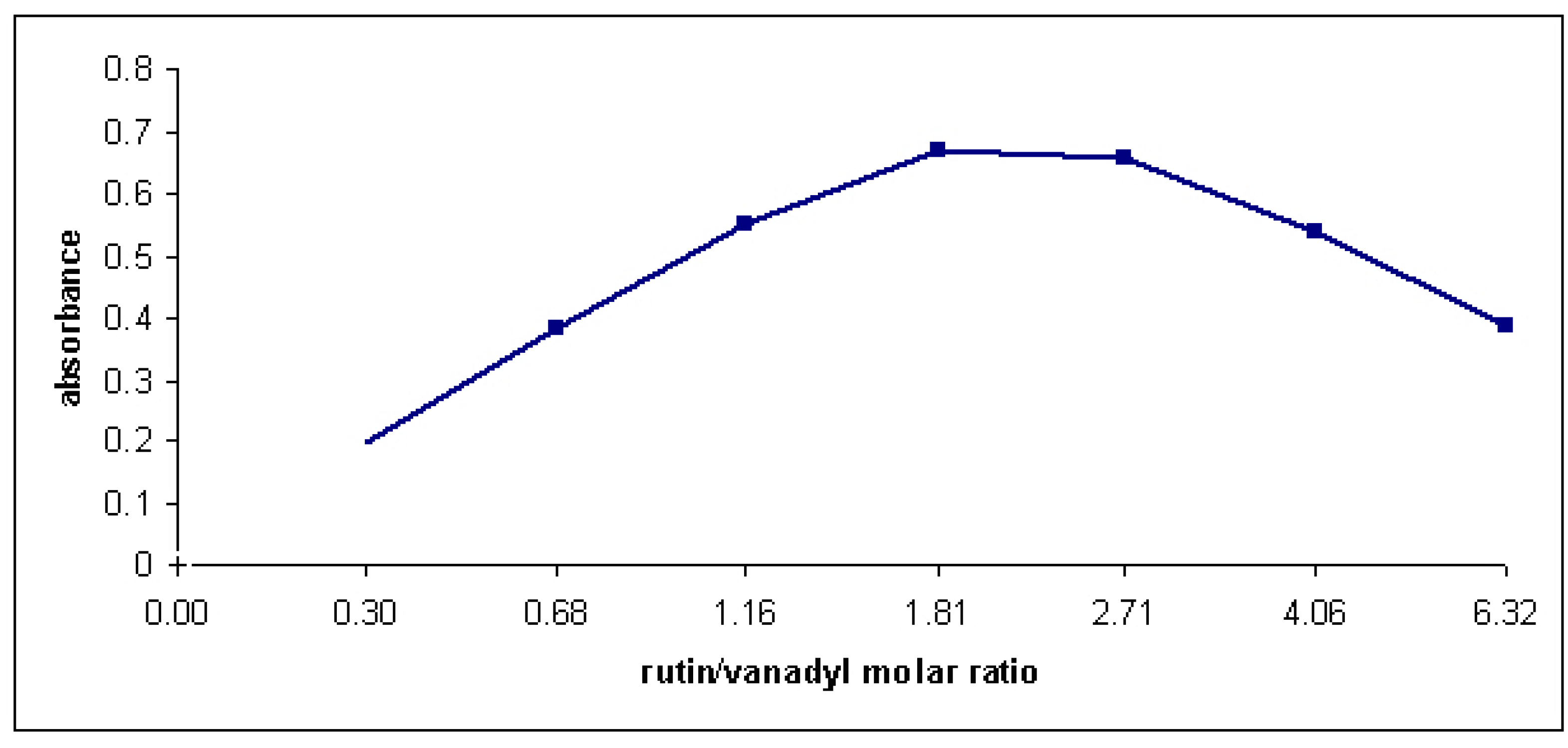 Molecules 15 01578 g009