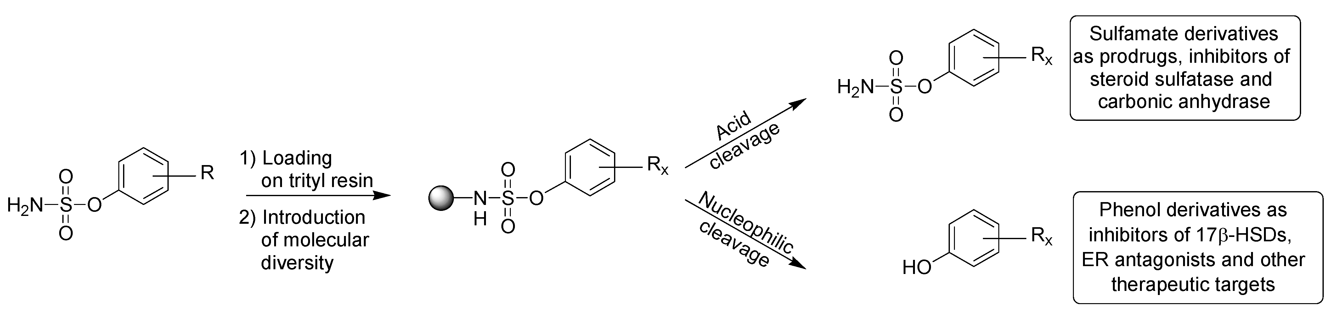 Molecules 15 01590 g003 550