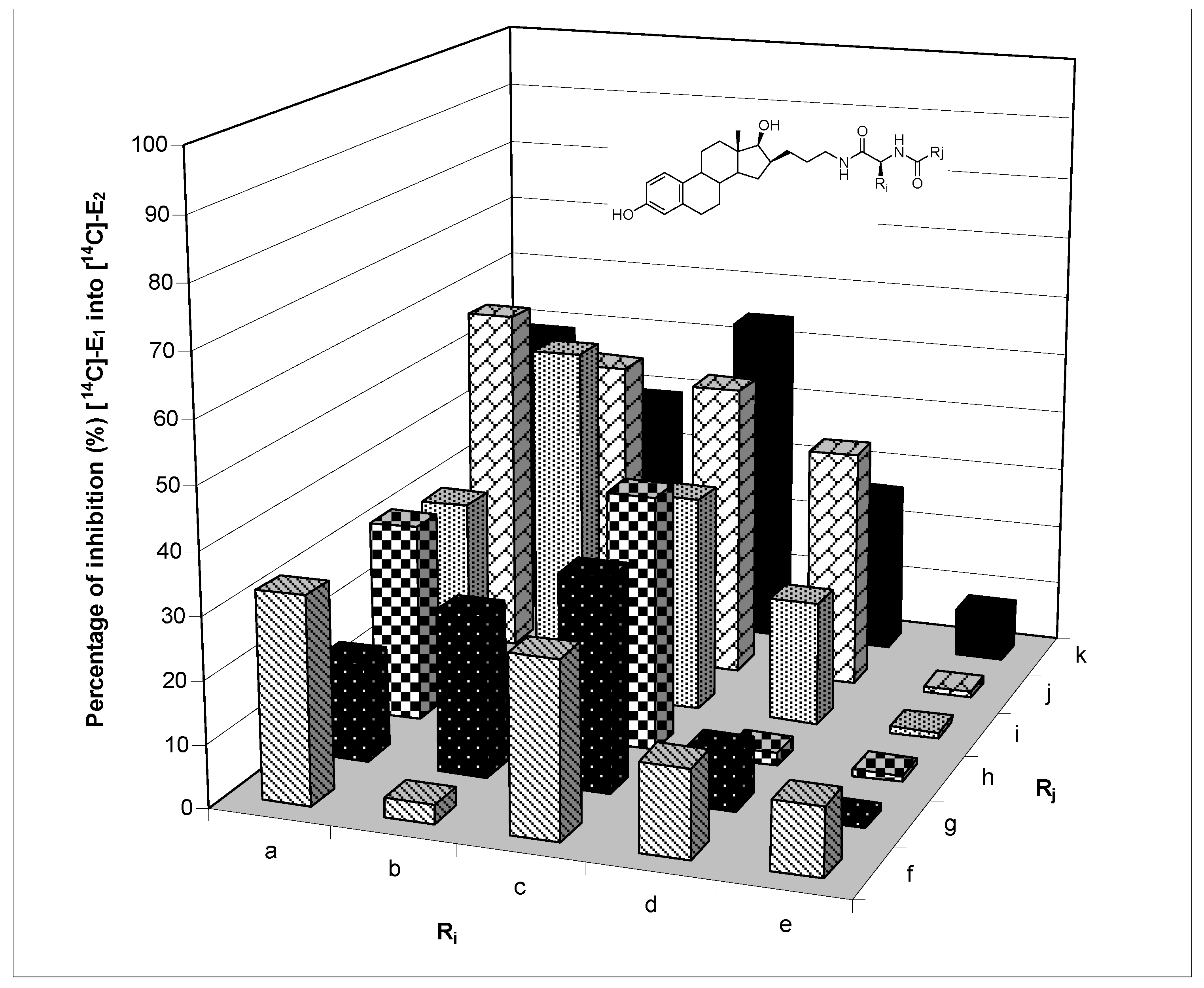 Molecules 15 01590 g004 550