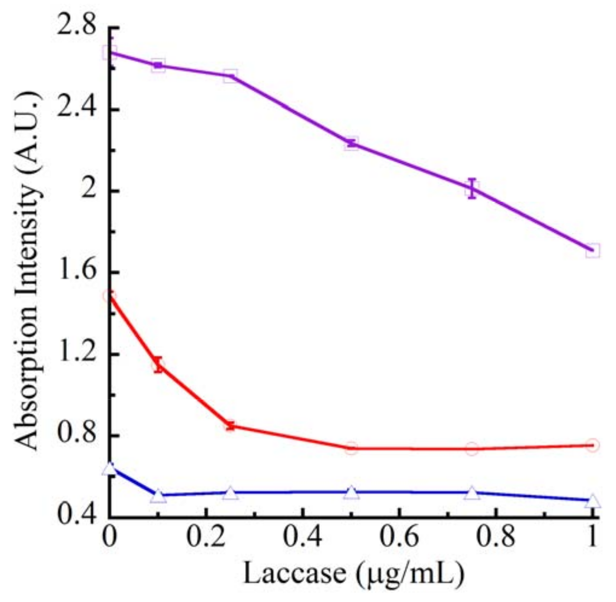Molecules 15 01645 g001a 550