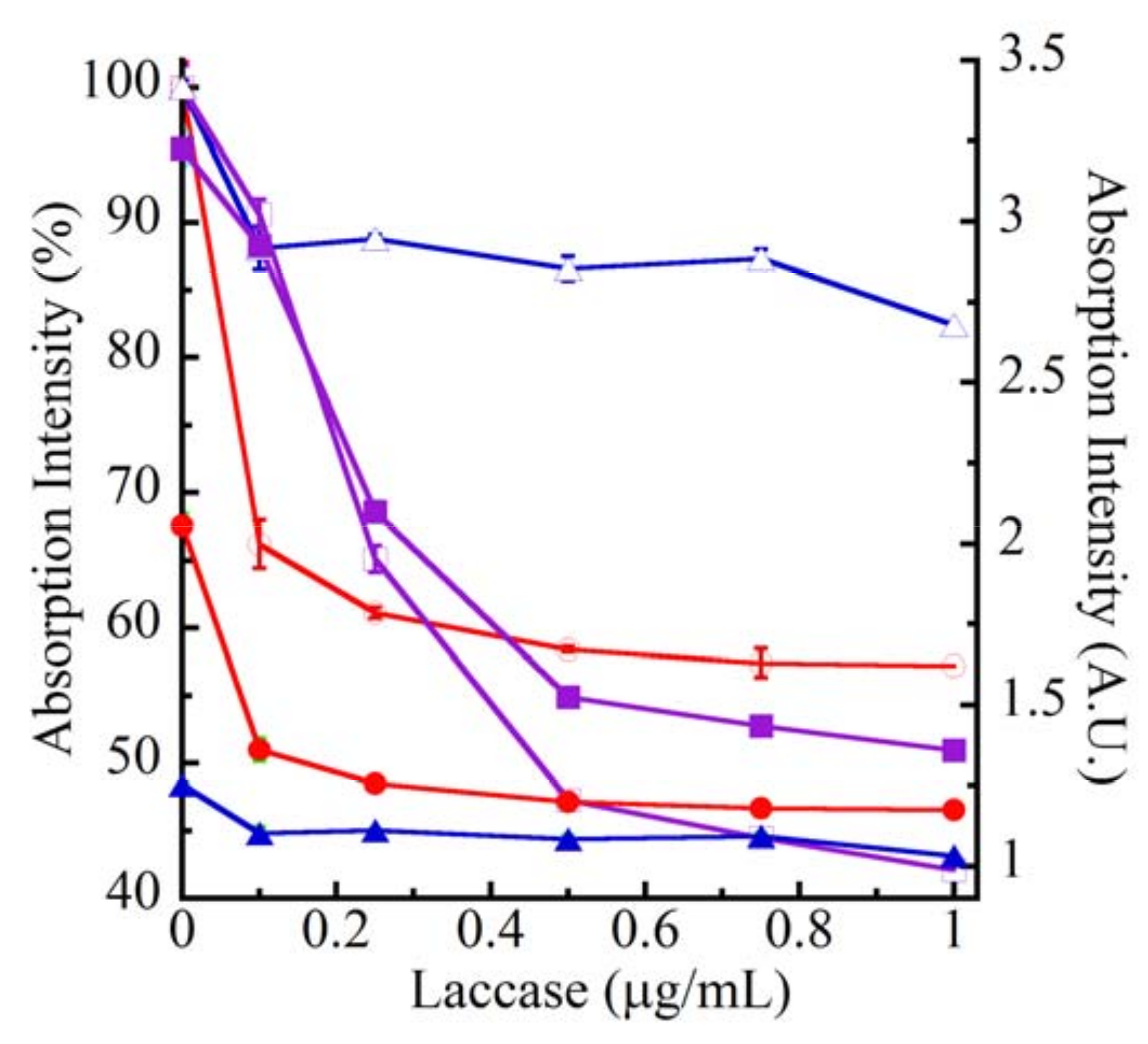 Molecules 15 01645 g001b 550