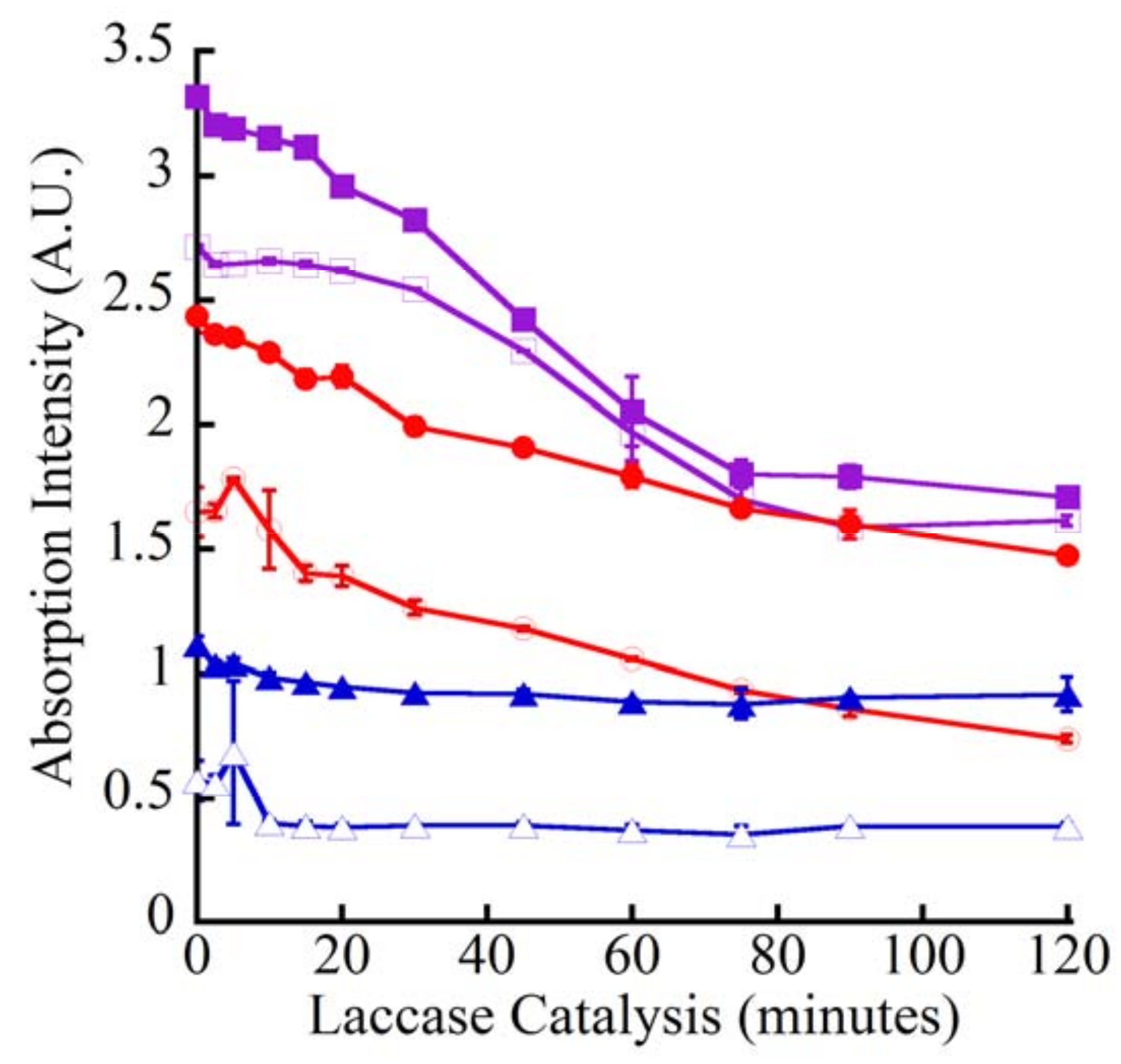 Molecules 15 01645 g002 550