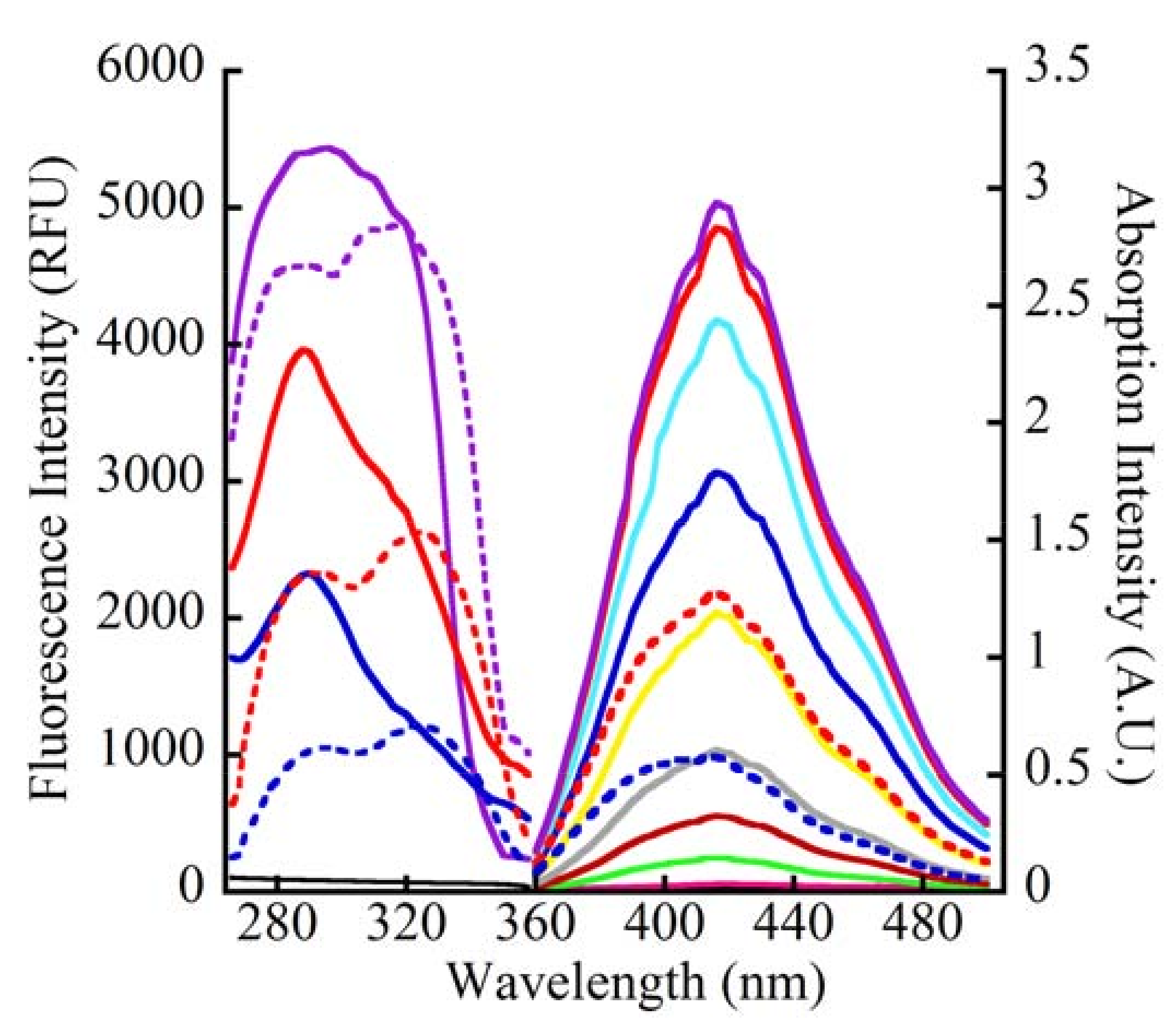 Molecules 15 01645 g003 550