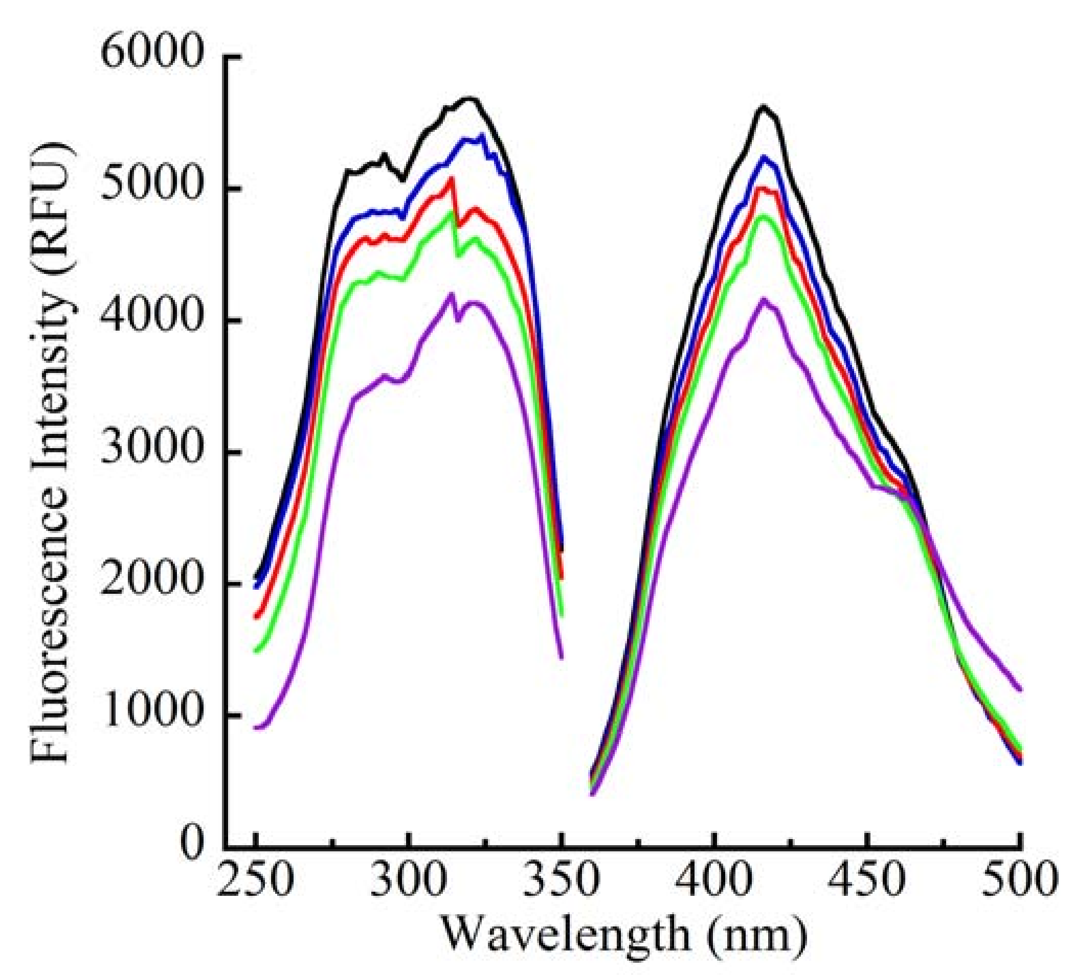 Molecules 15 01645 g004 550