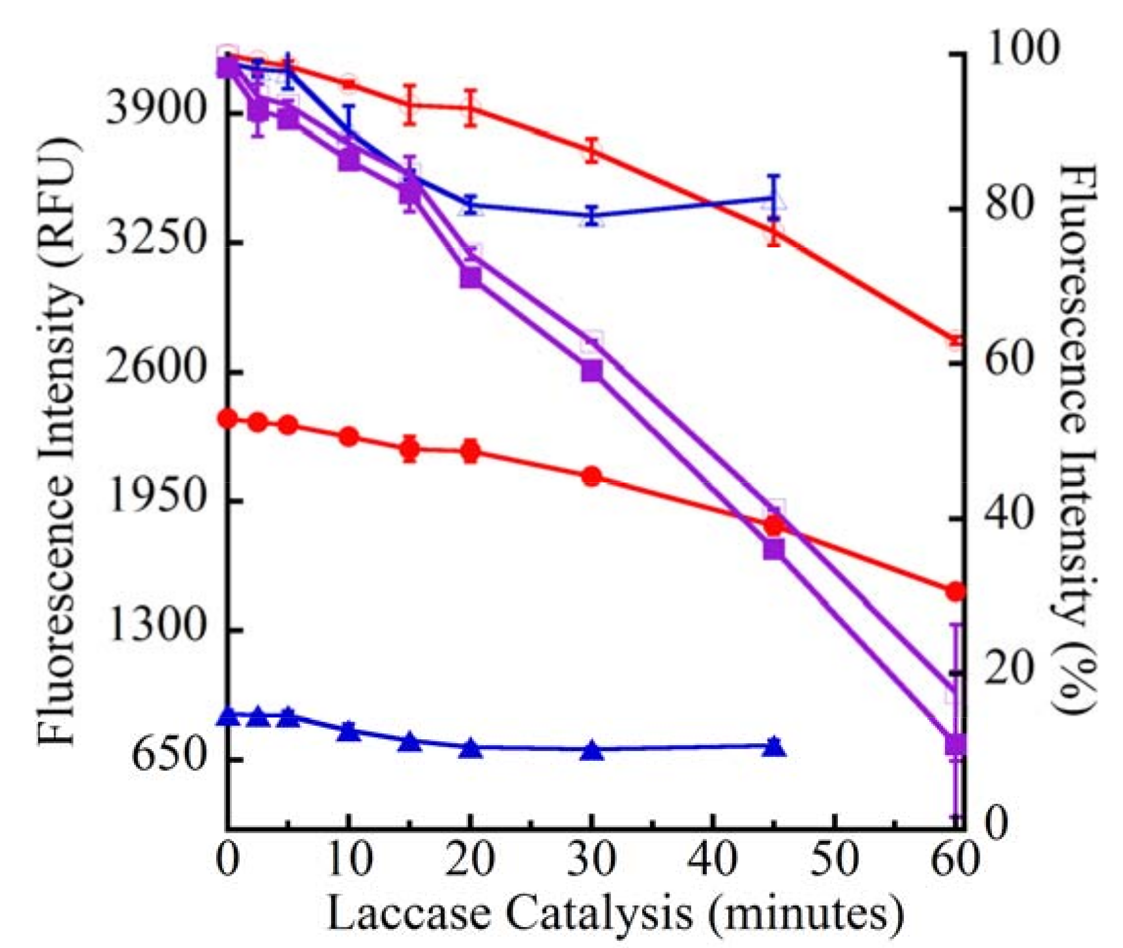 Molecules 15 01645 g005 550