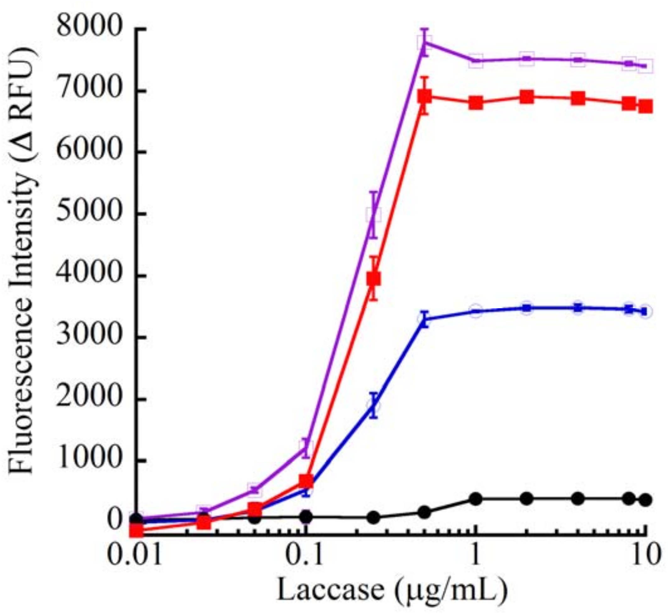 Molecules 15 01645 g006 550