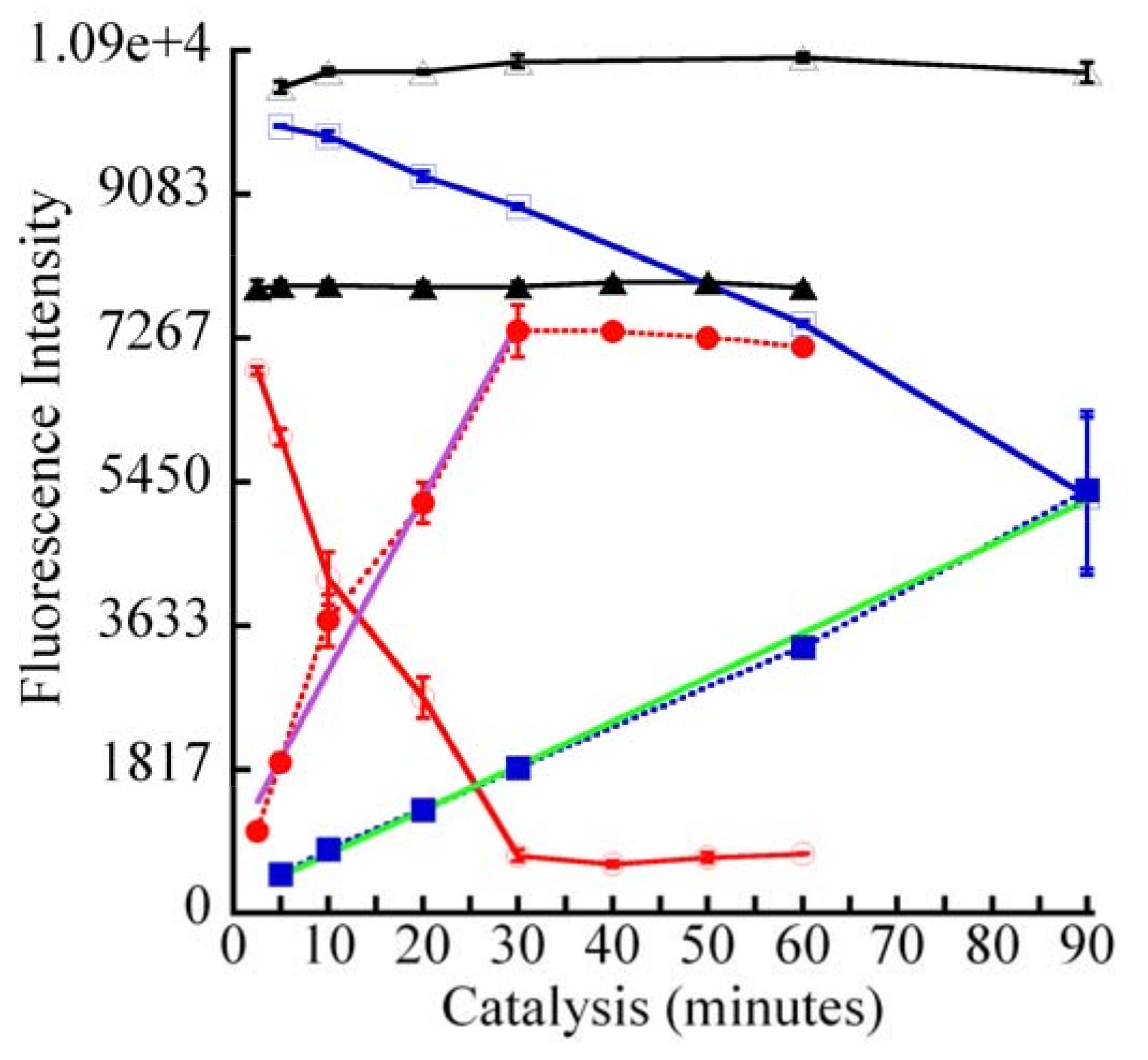 Molecules 15 01645 g007 550