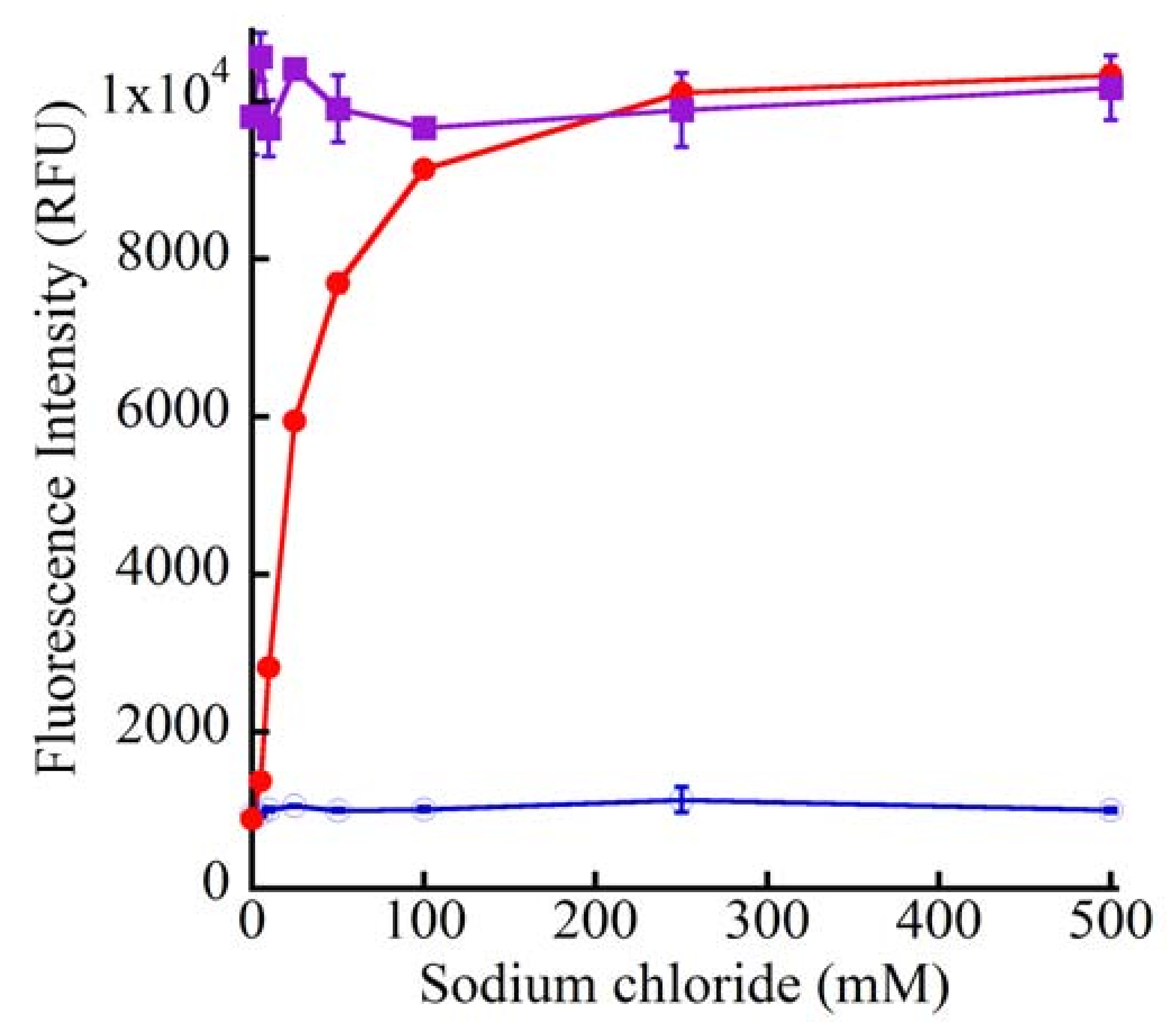 Molecules 15 01645 g009 550