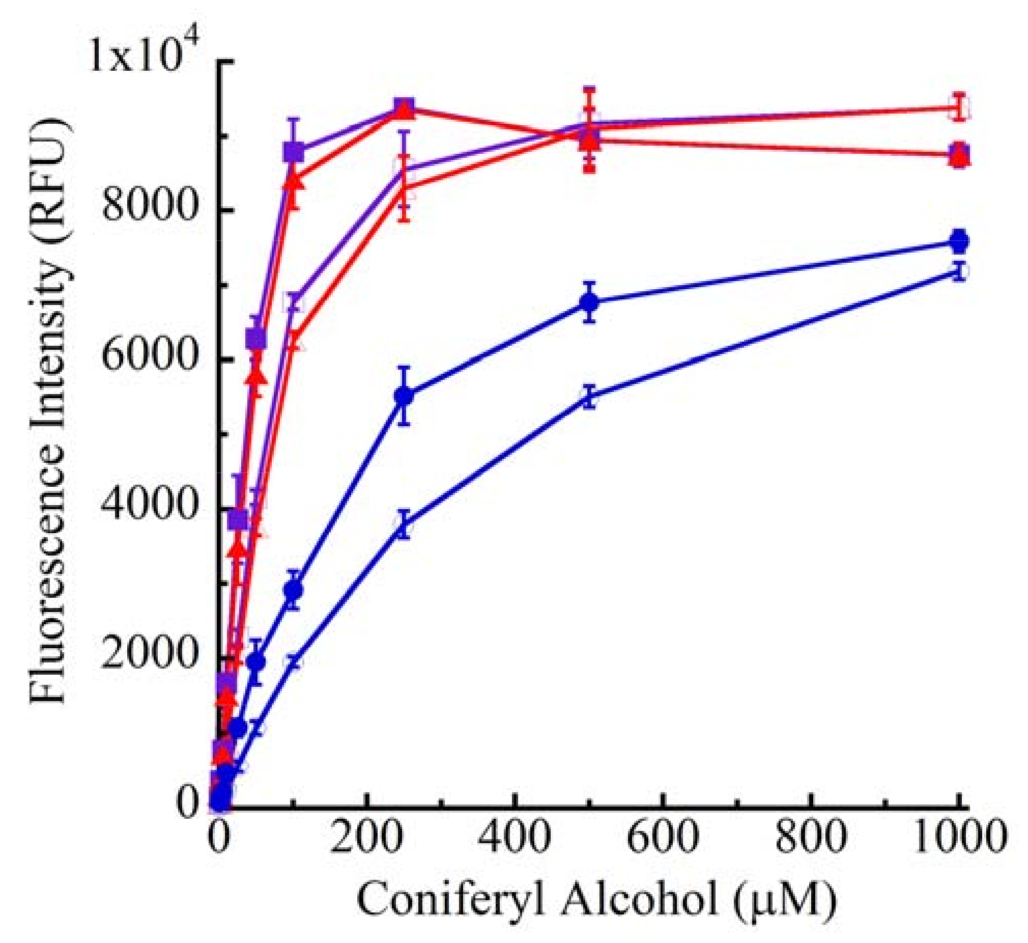 Molecules 15 01645 g010a 550