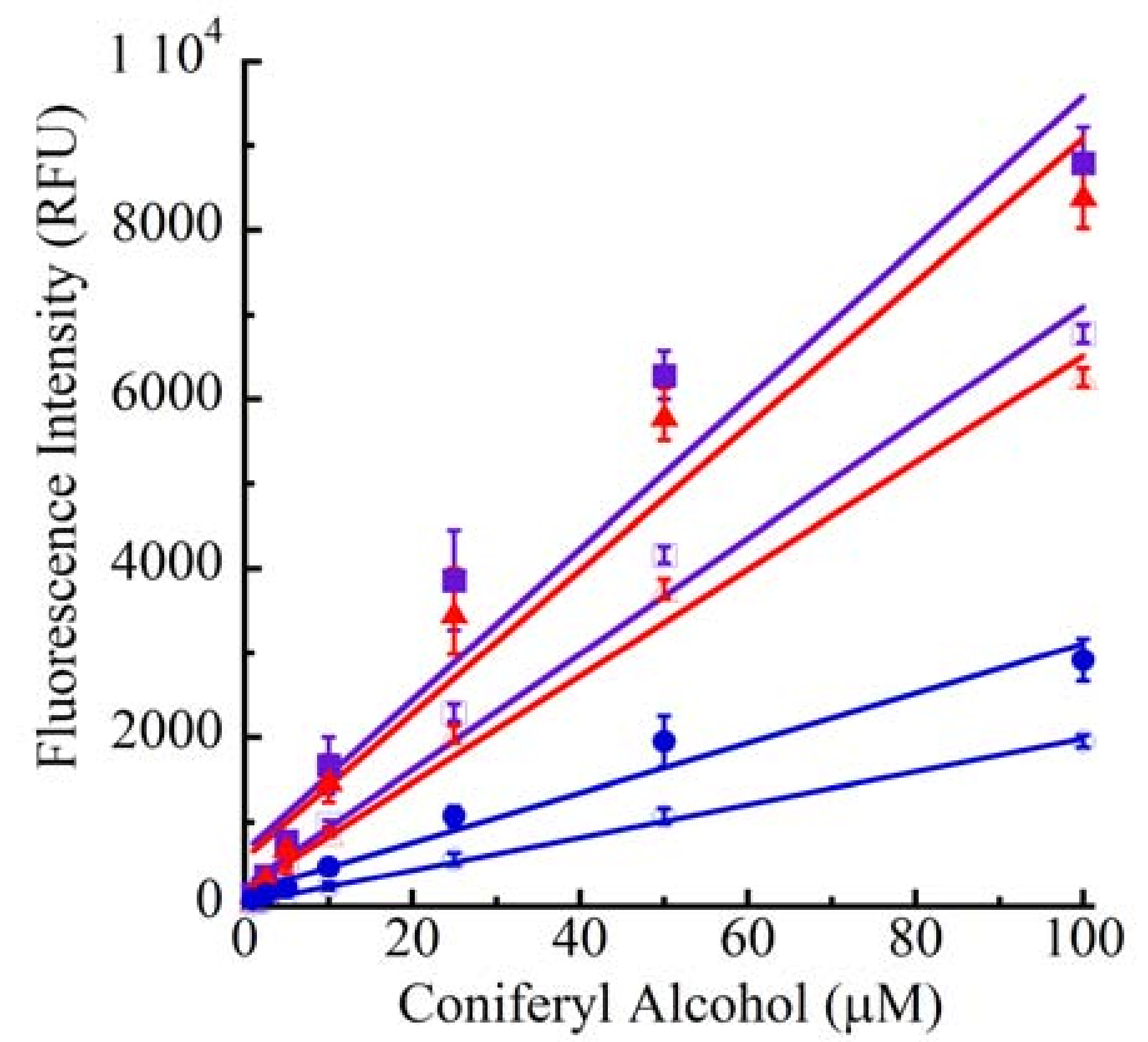Molecules 15 01645 g010b 550