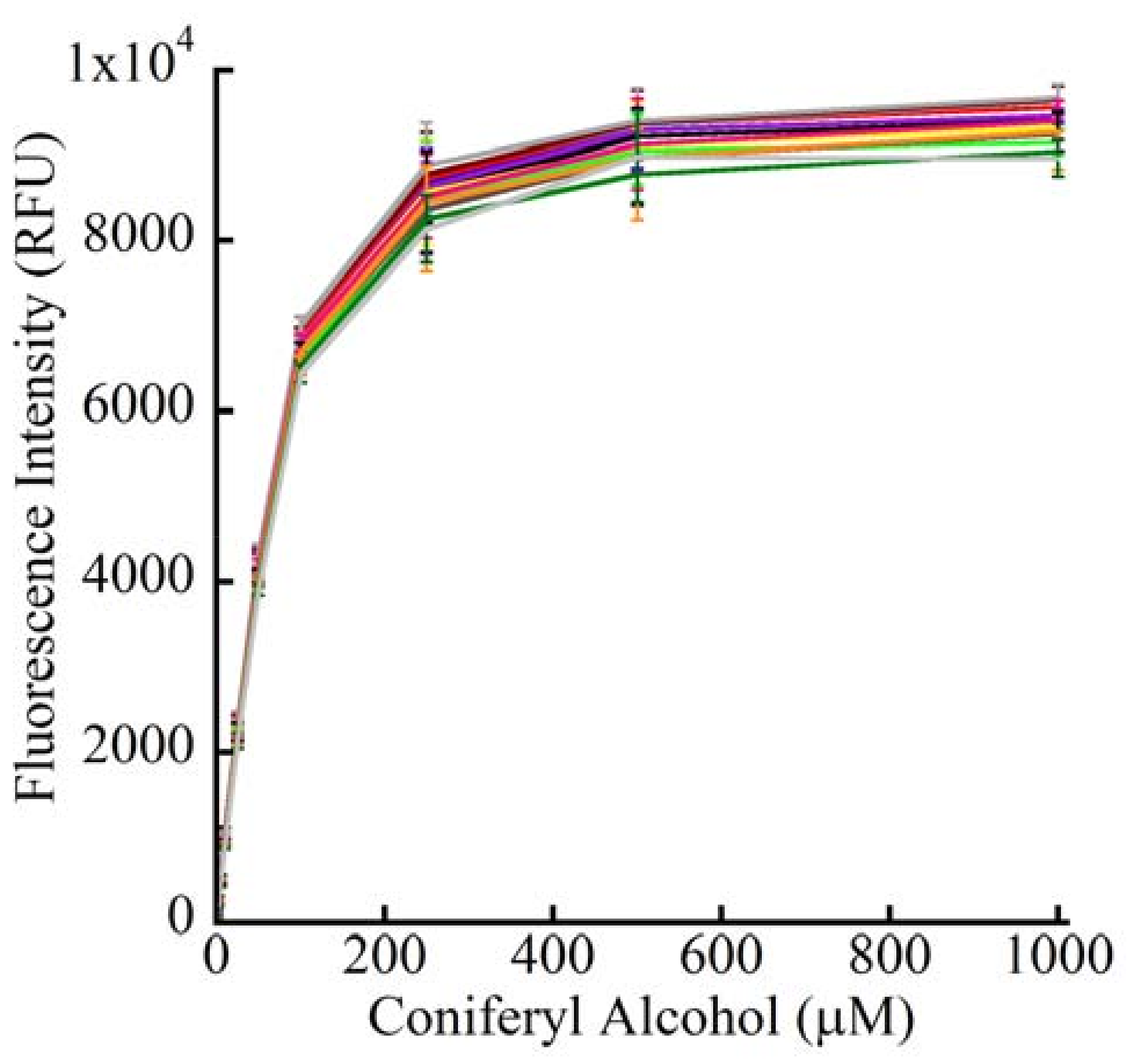 Molecules 15 01645 g011a 550