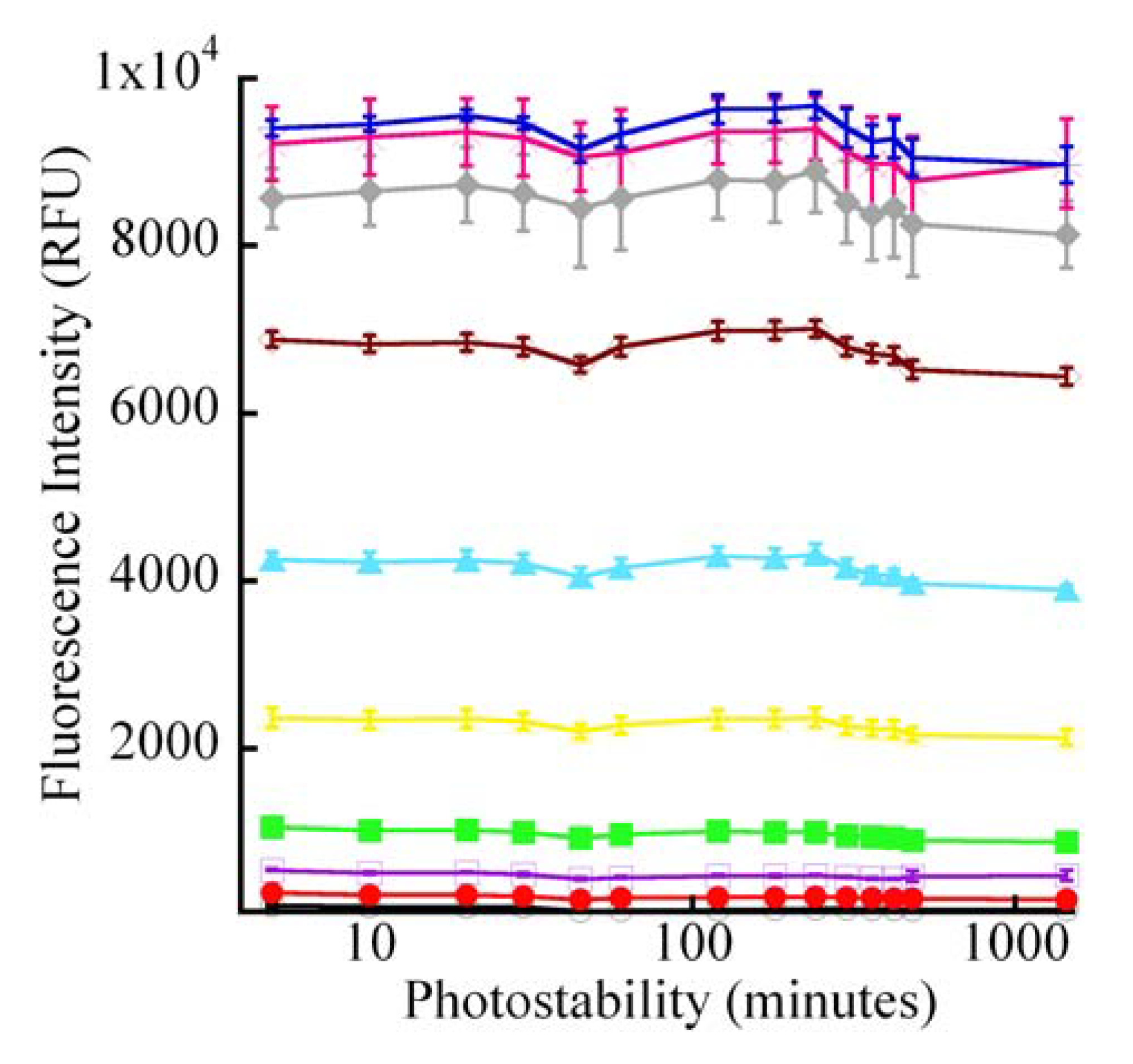 Molecules 15 01645 g012 550
