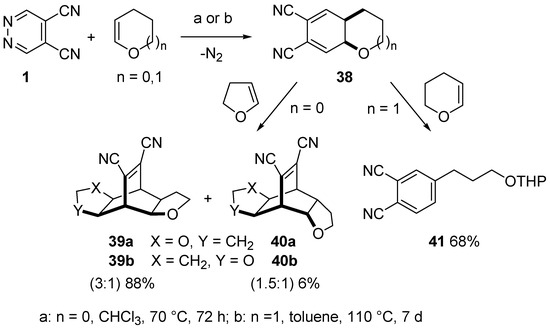 Molecules Free Full Text Reactivity And Synthetic Applications Of 4 5 Dicyanopyridazine An Overview Html