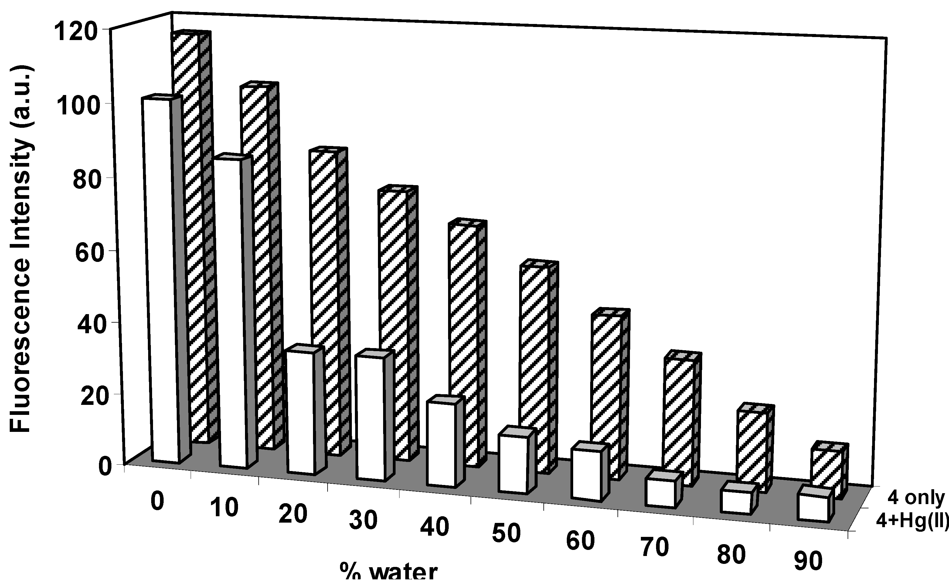 Molecules 15 01798 g004 550