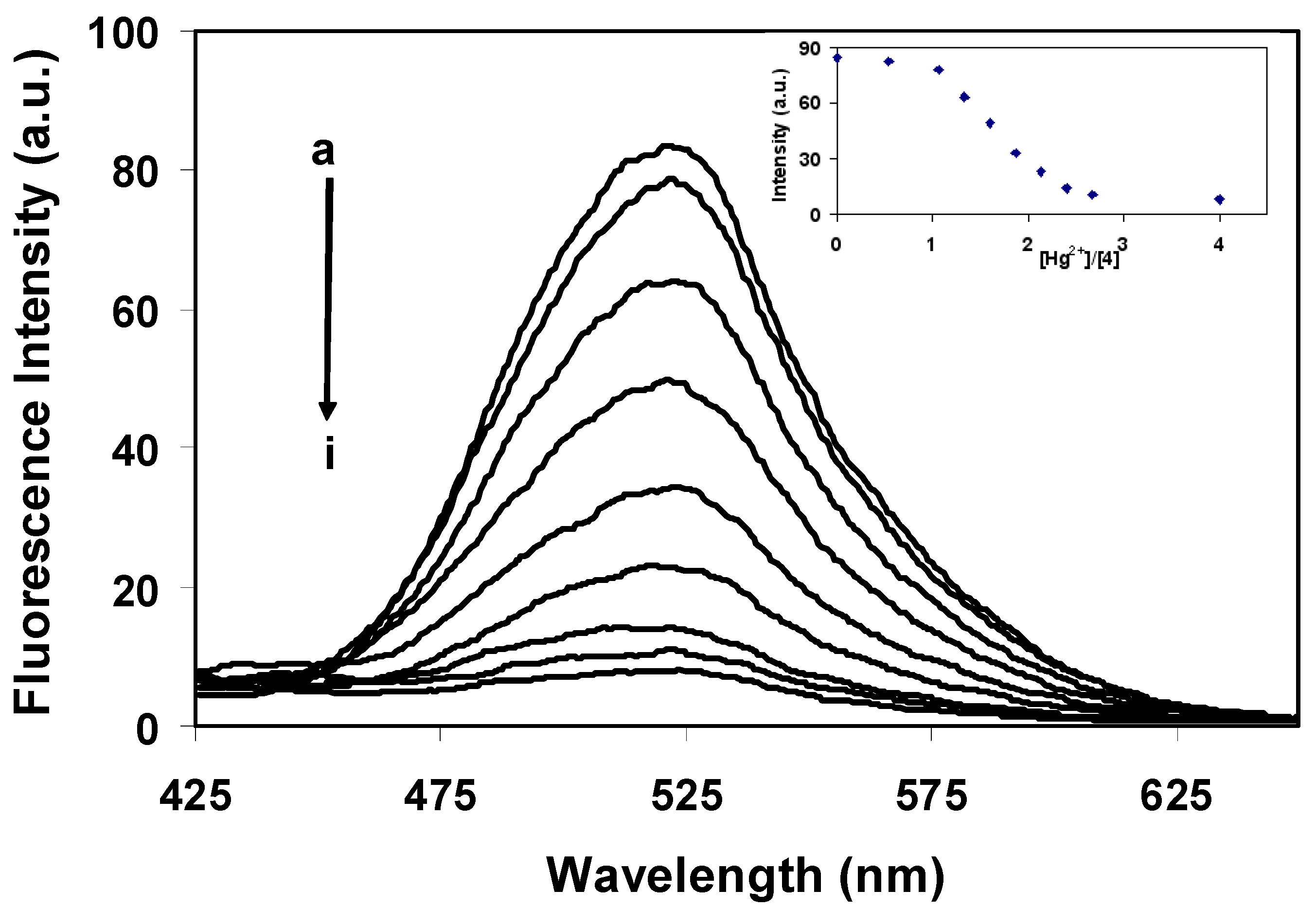 Molecules 15 01798 g005 550