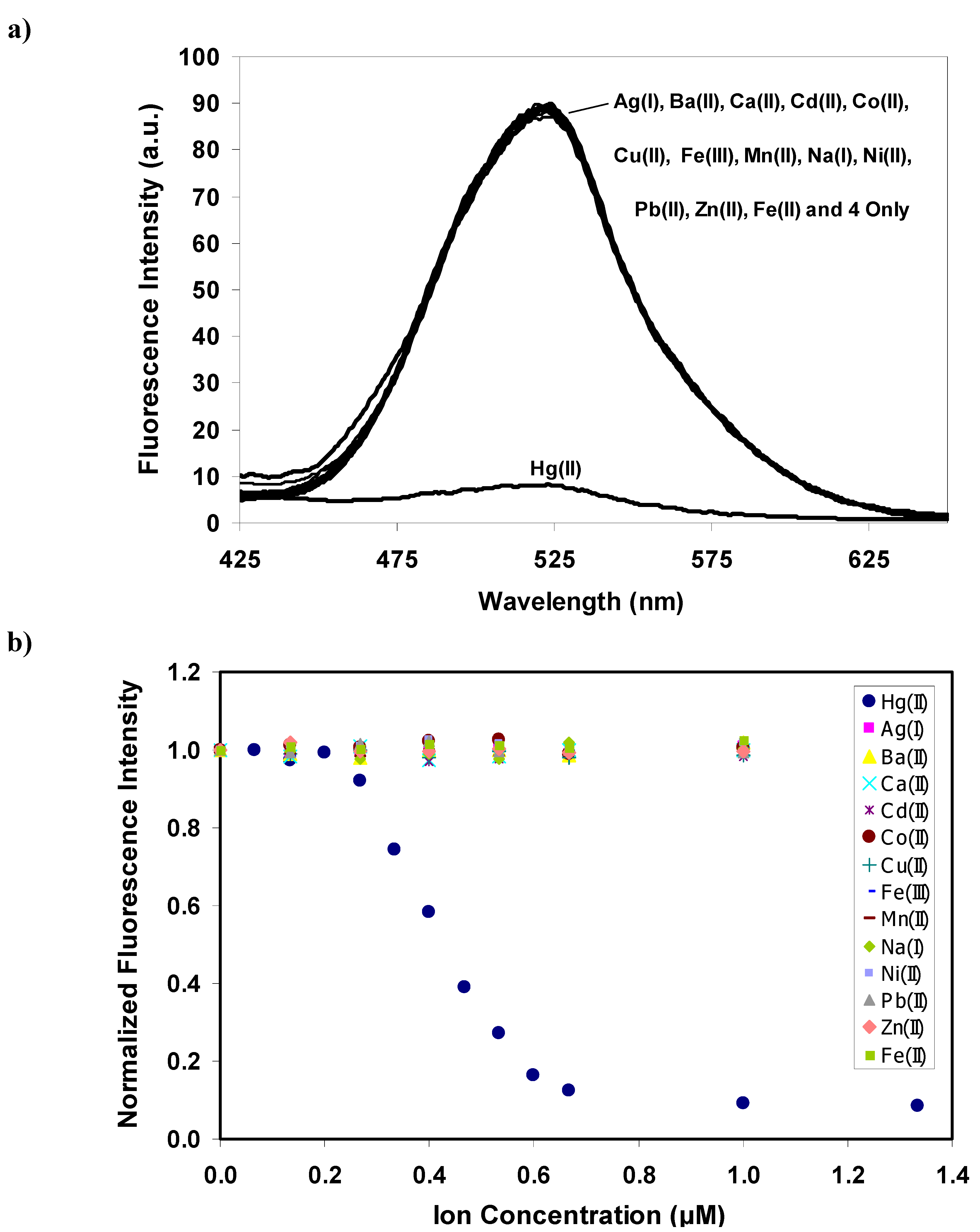 Molecules 15 01798 g006 550