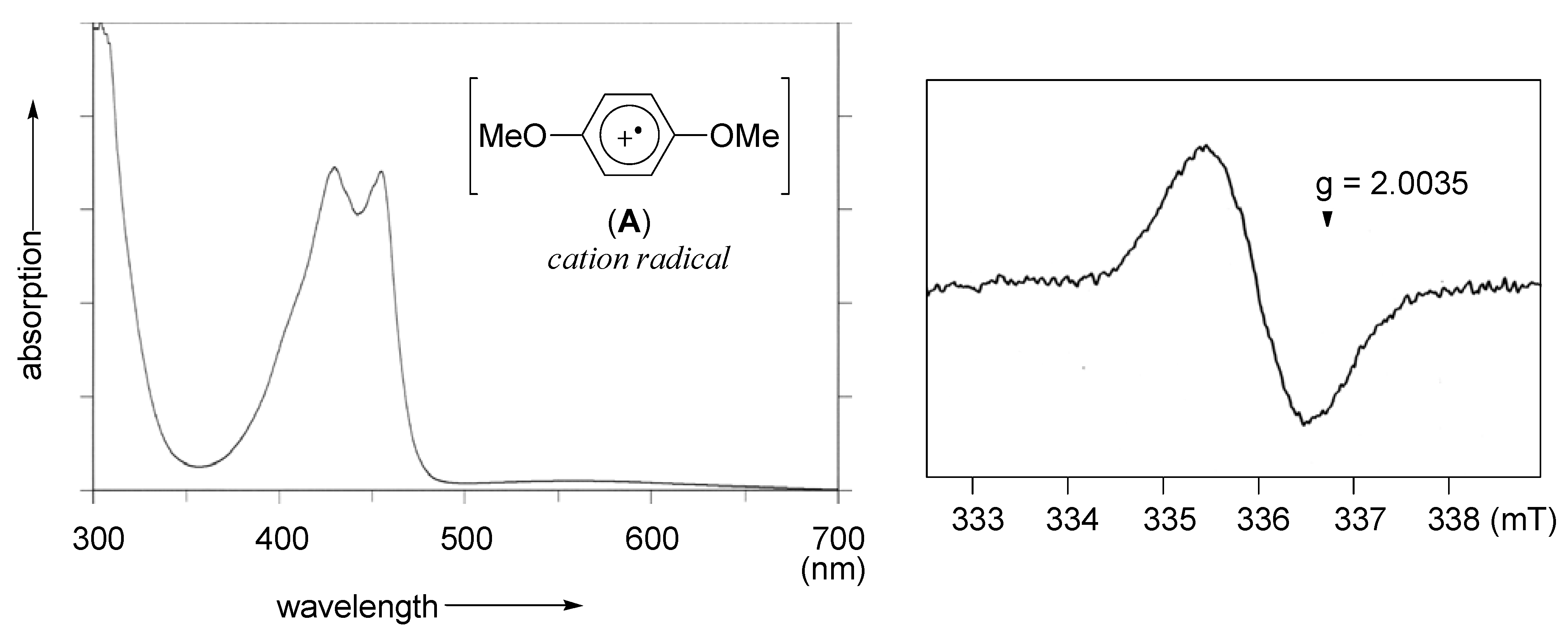 Molecules 15 01918 g002 550