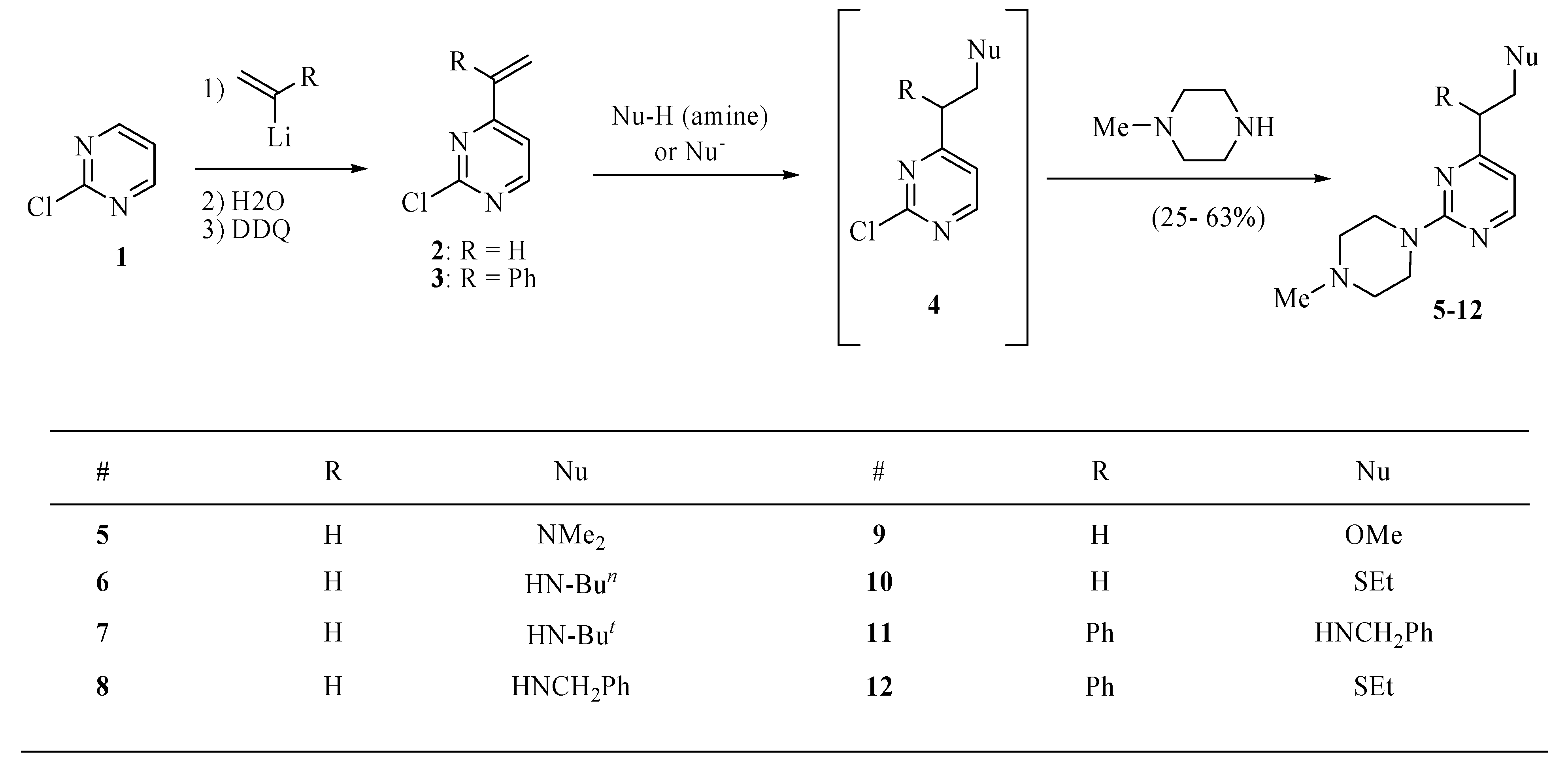 Molecules 15 01973 sch001 550