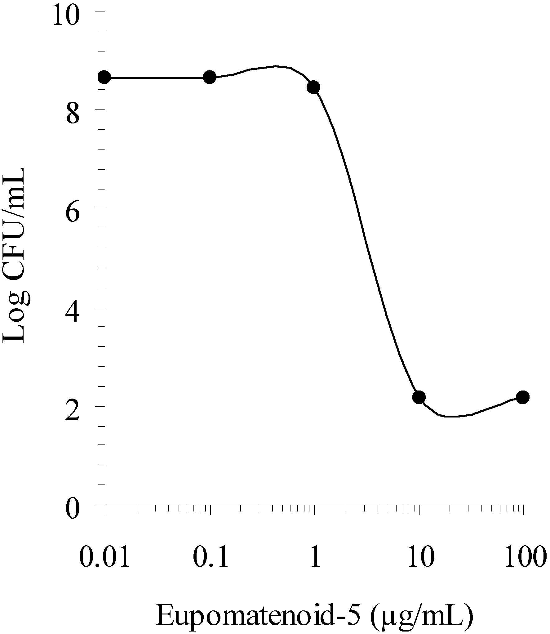 Molecules 15 02060 g002 550