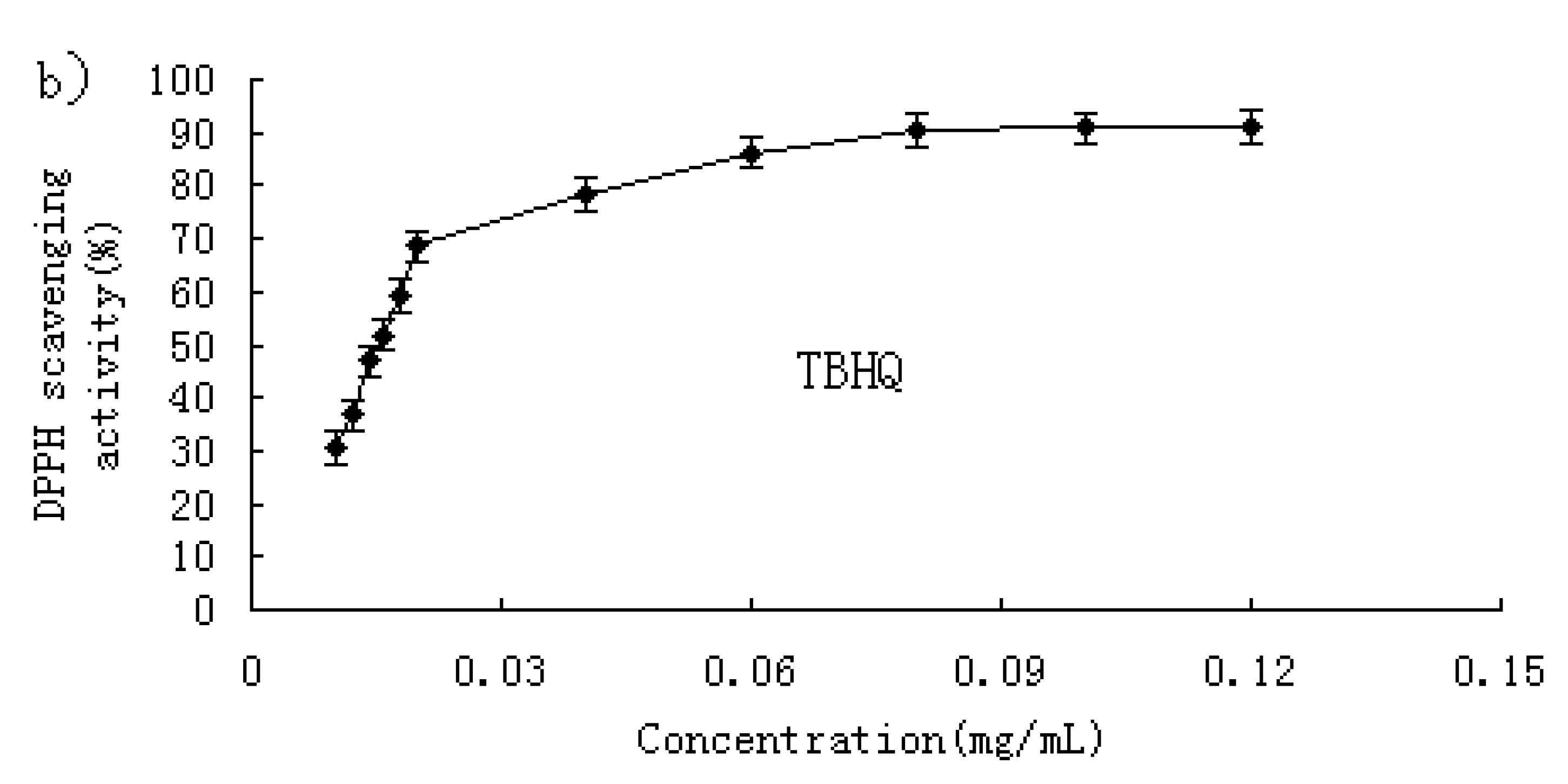 Molecules 15 02152 g002b 550