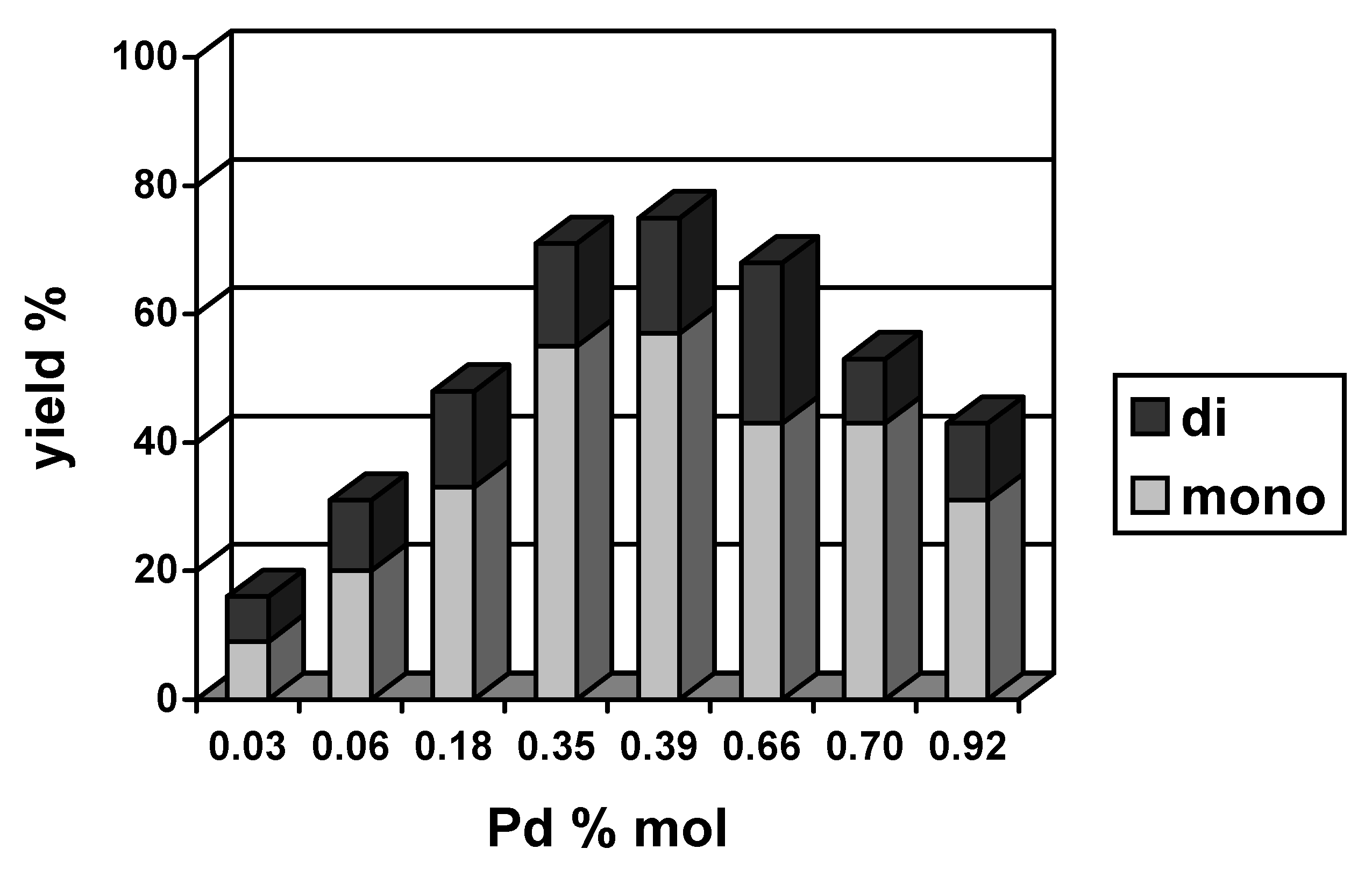 Molecules 15 02166 g003 550
