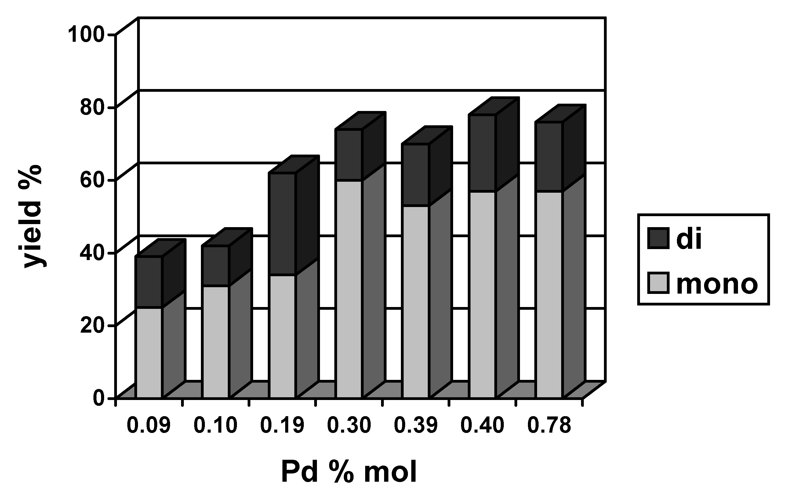 Molecules 15 02166 g004 550