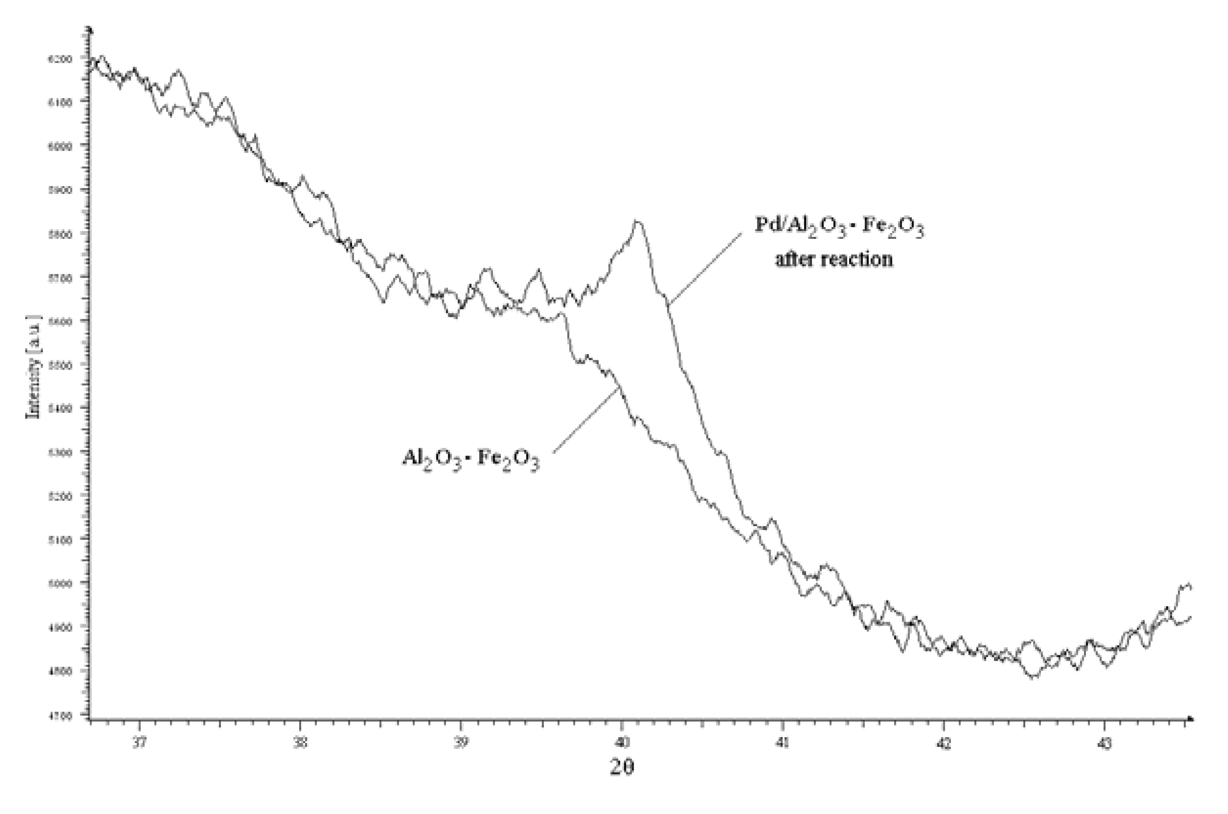 Molecules 15 02166 g005 550