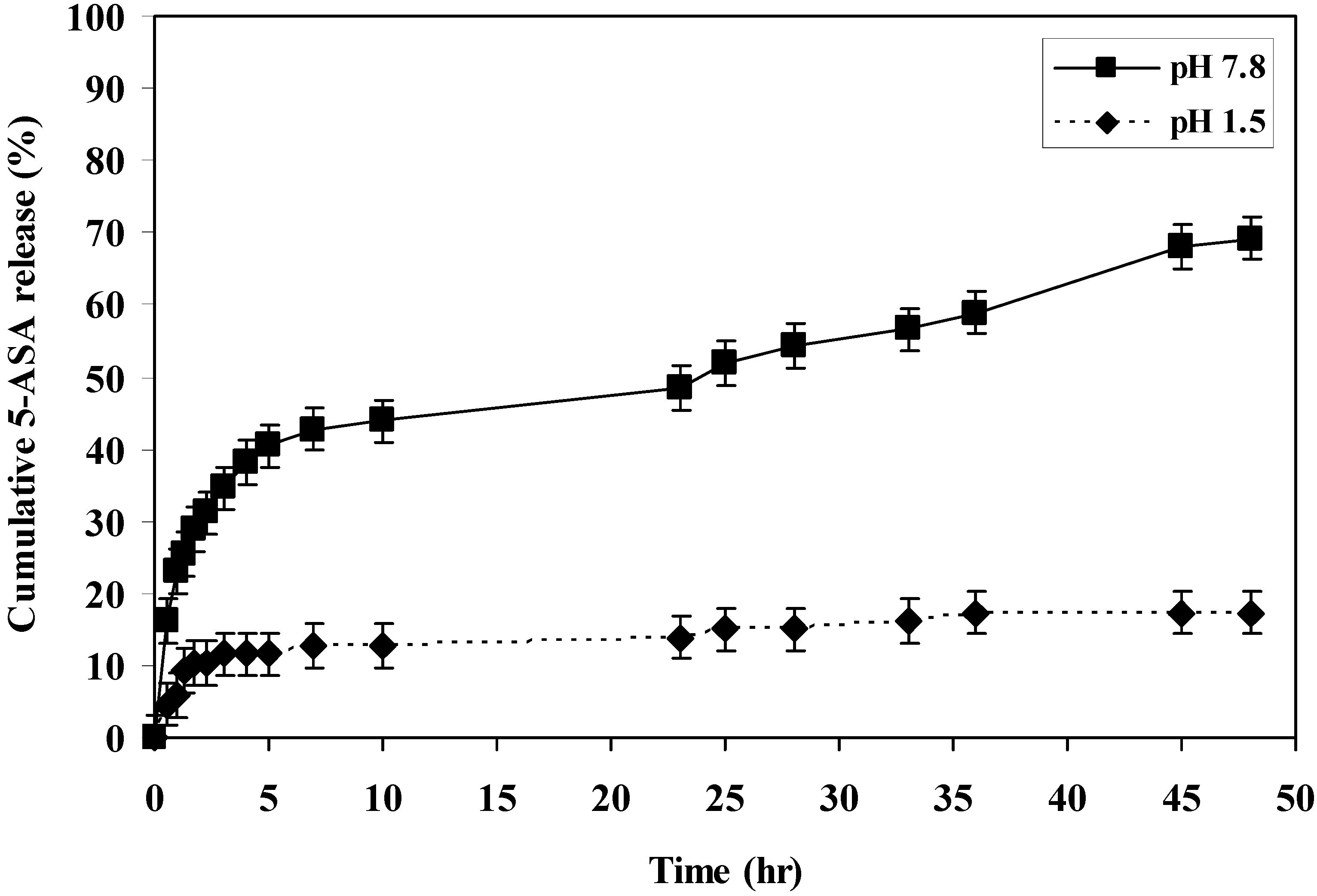 Molecules 15 02257 g001 550