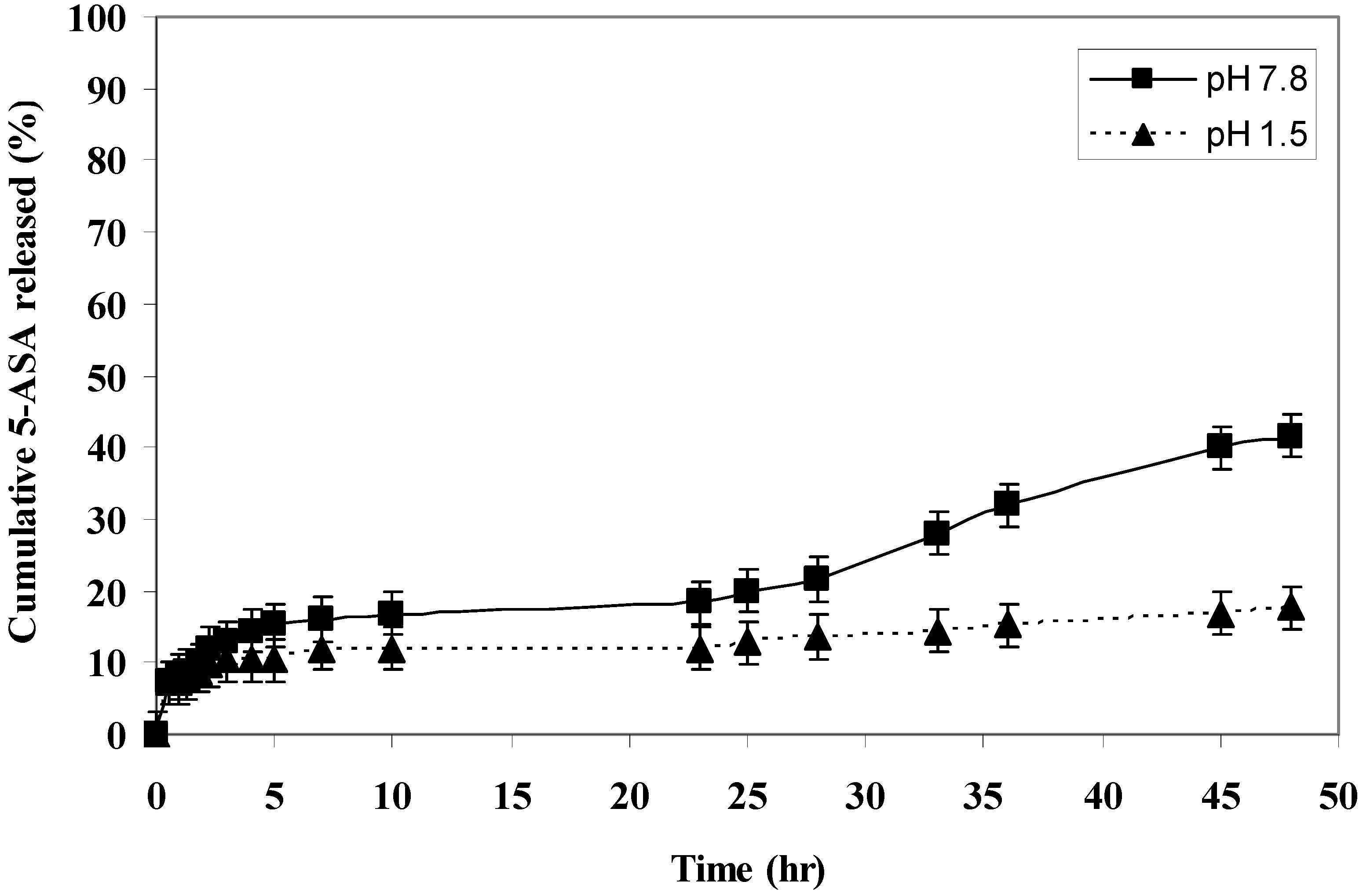 Molecules 15 02257 g003 550