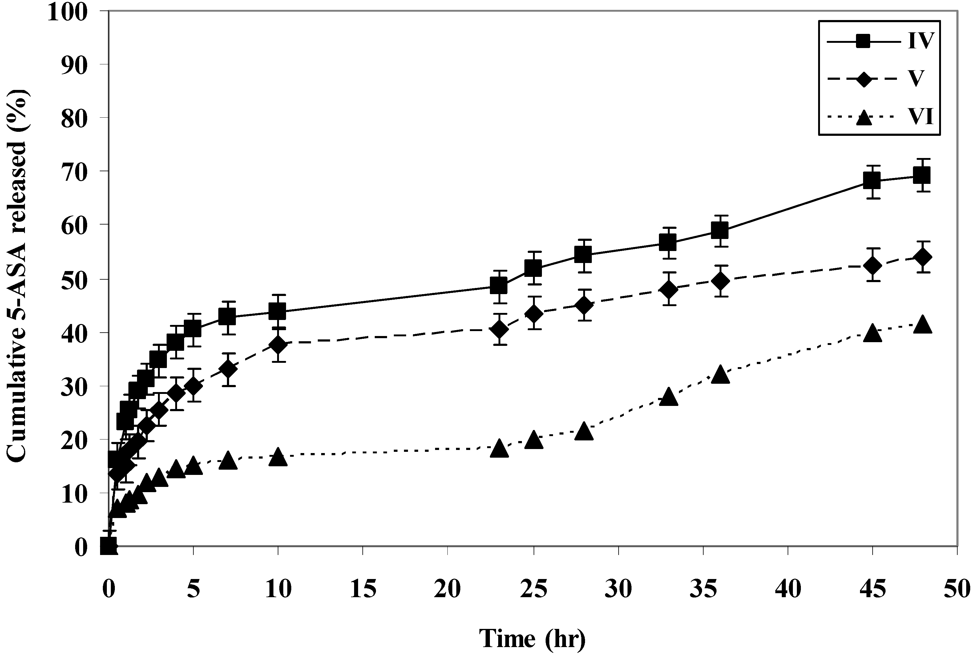 Molecules 15 02257 g004 550