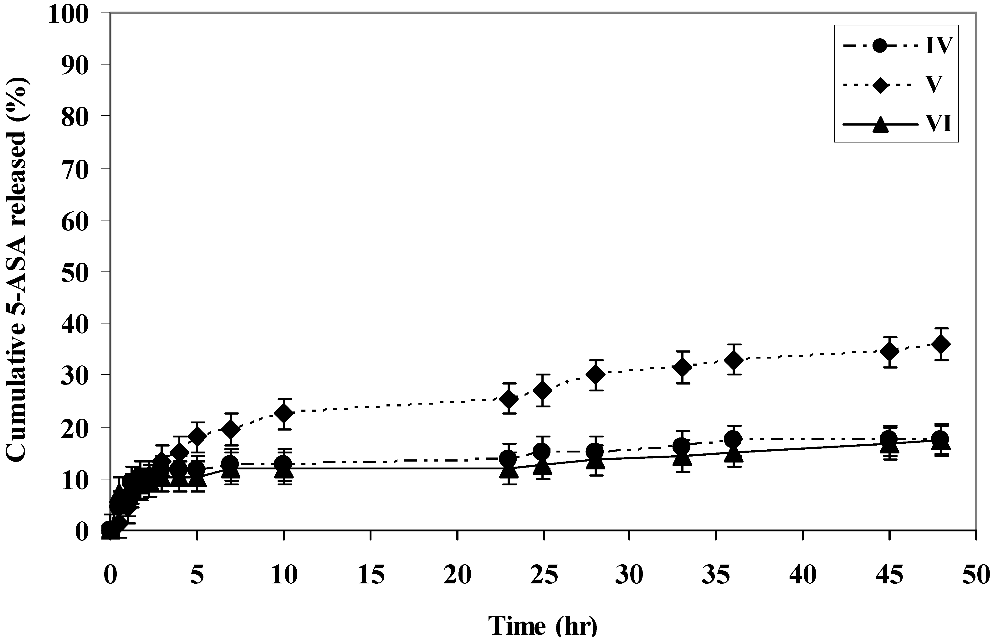 Molecules 15 02257 g005 550