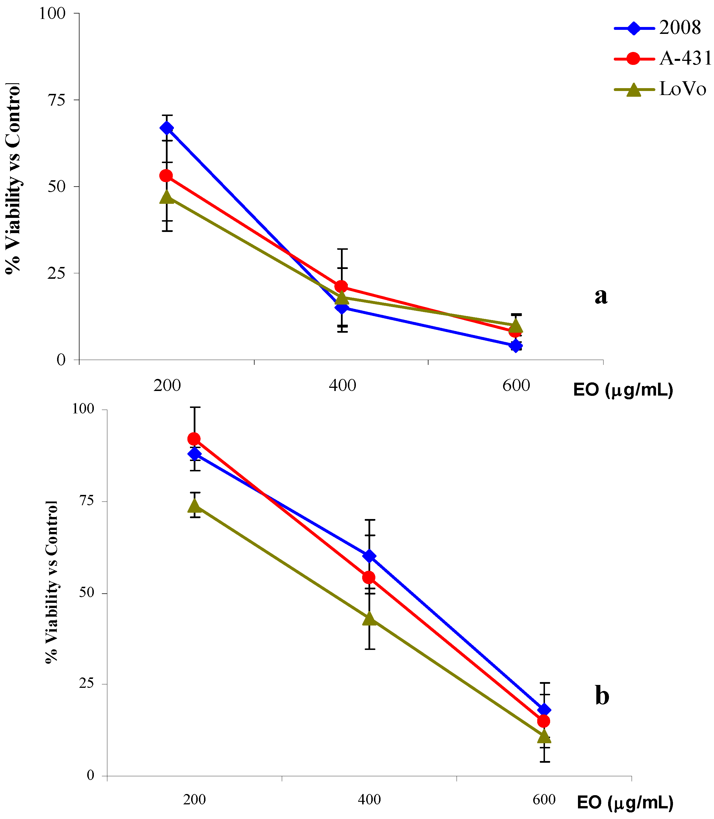 Molecules 15 02326 g001