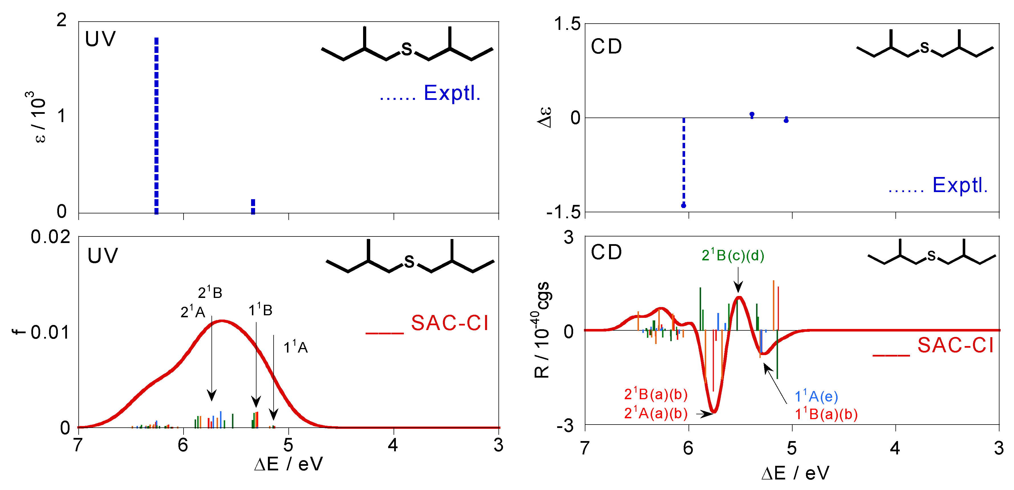 Molecules 15 02357 g004 550